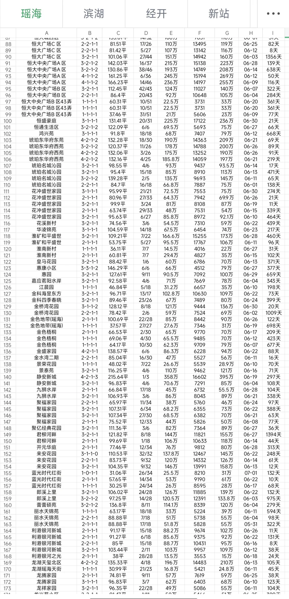六月第一期