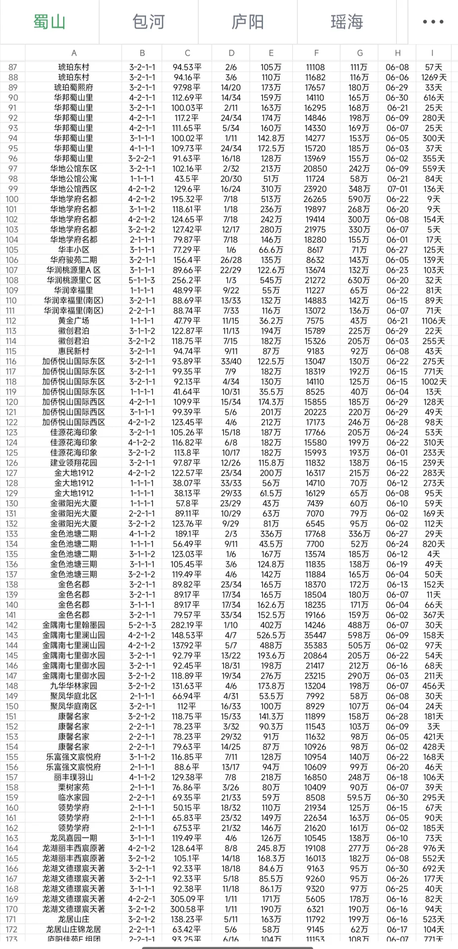六月第一期