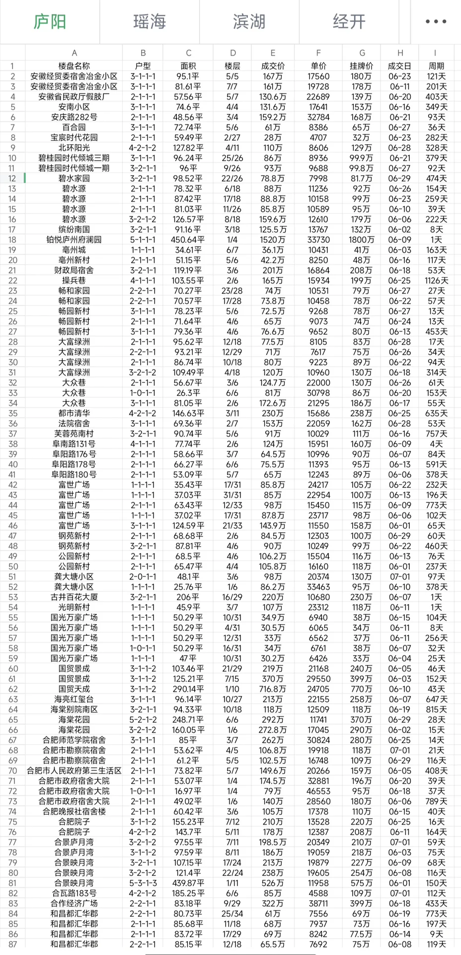 六月第一期