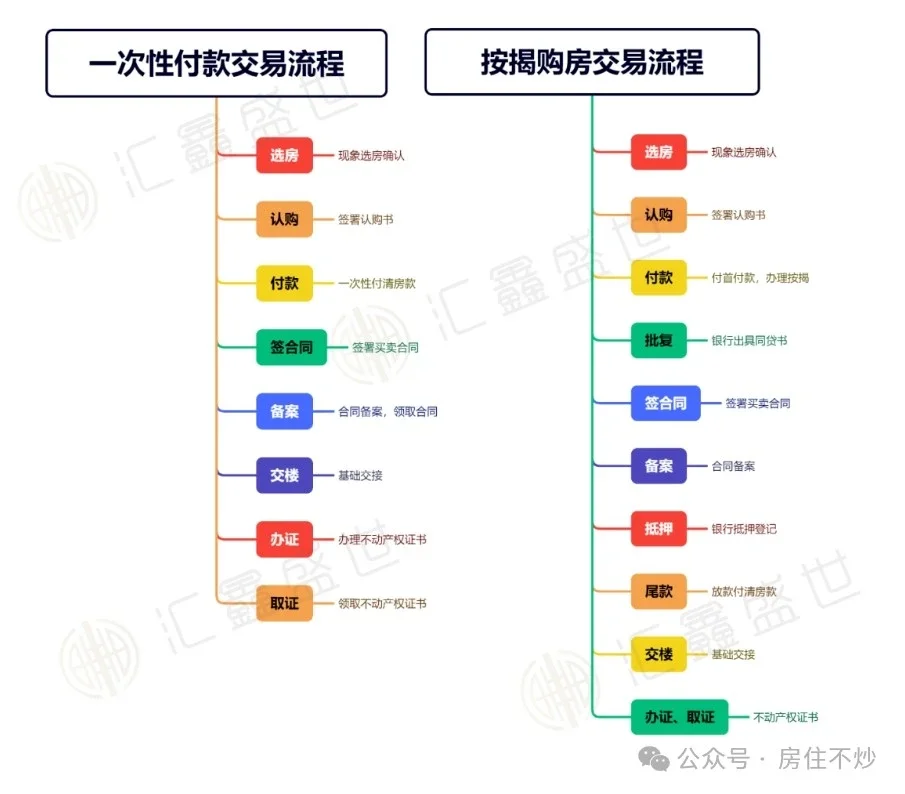 深圳楼市小百科⑥