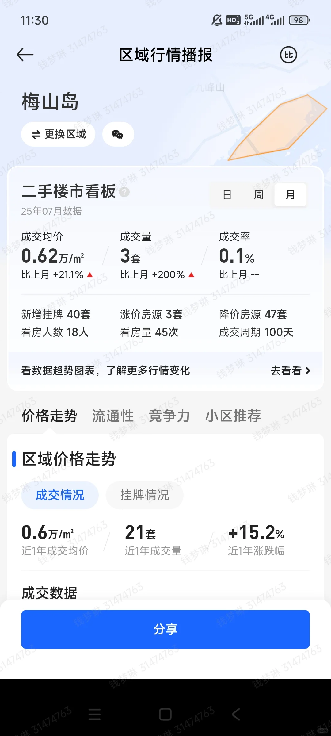 北仑7月二手房交易情况