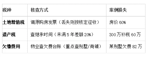 法拍房尽调清单