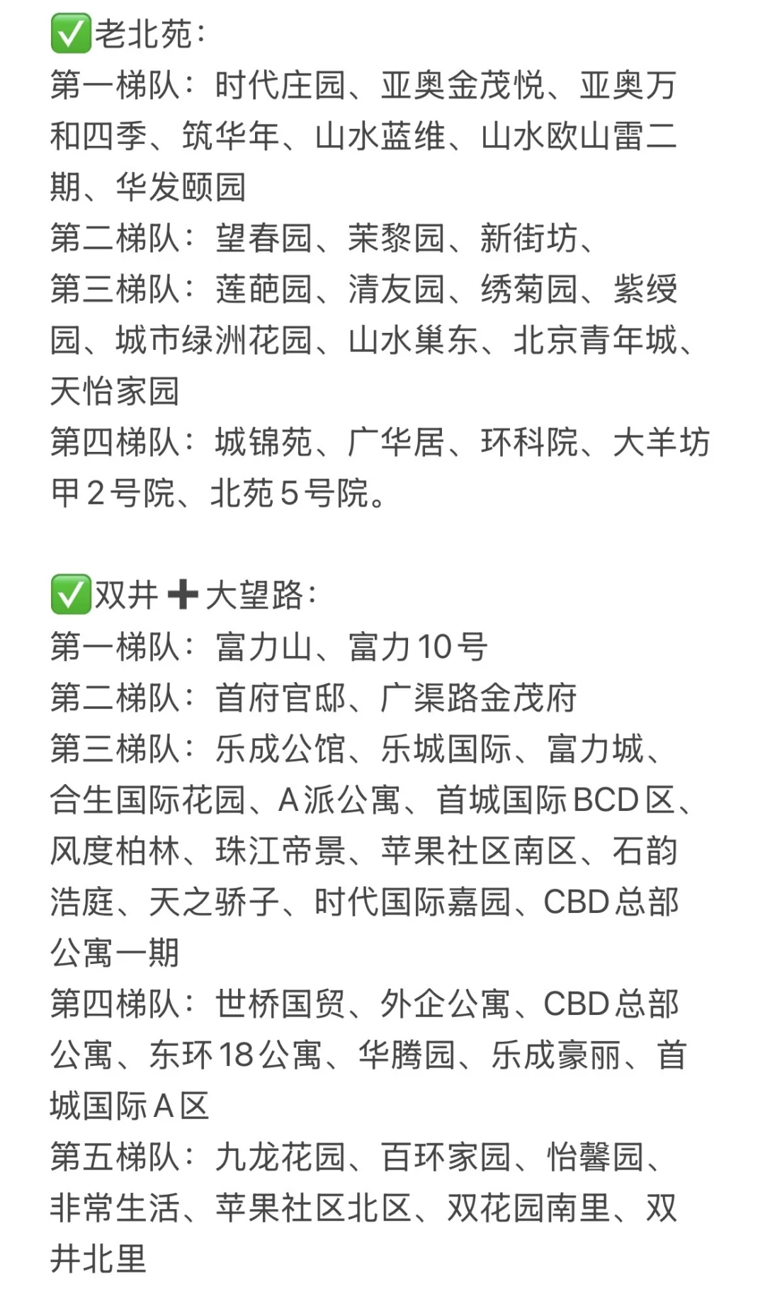 北京朝阳买房，认准梯队优先级！