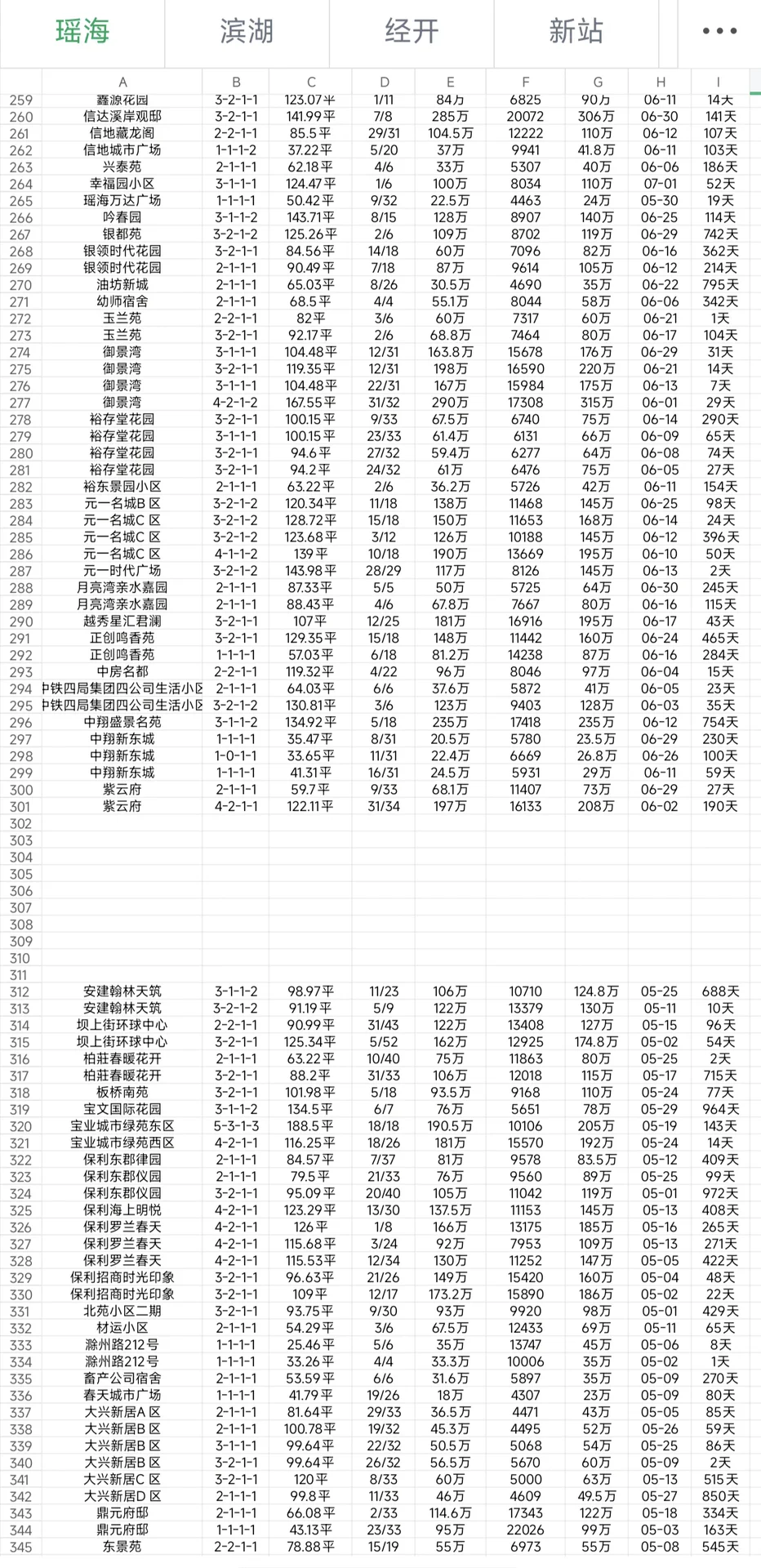六月第一期