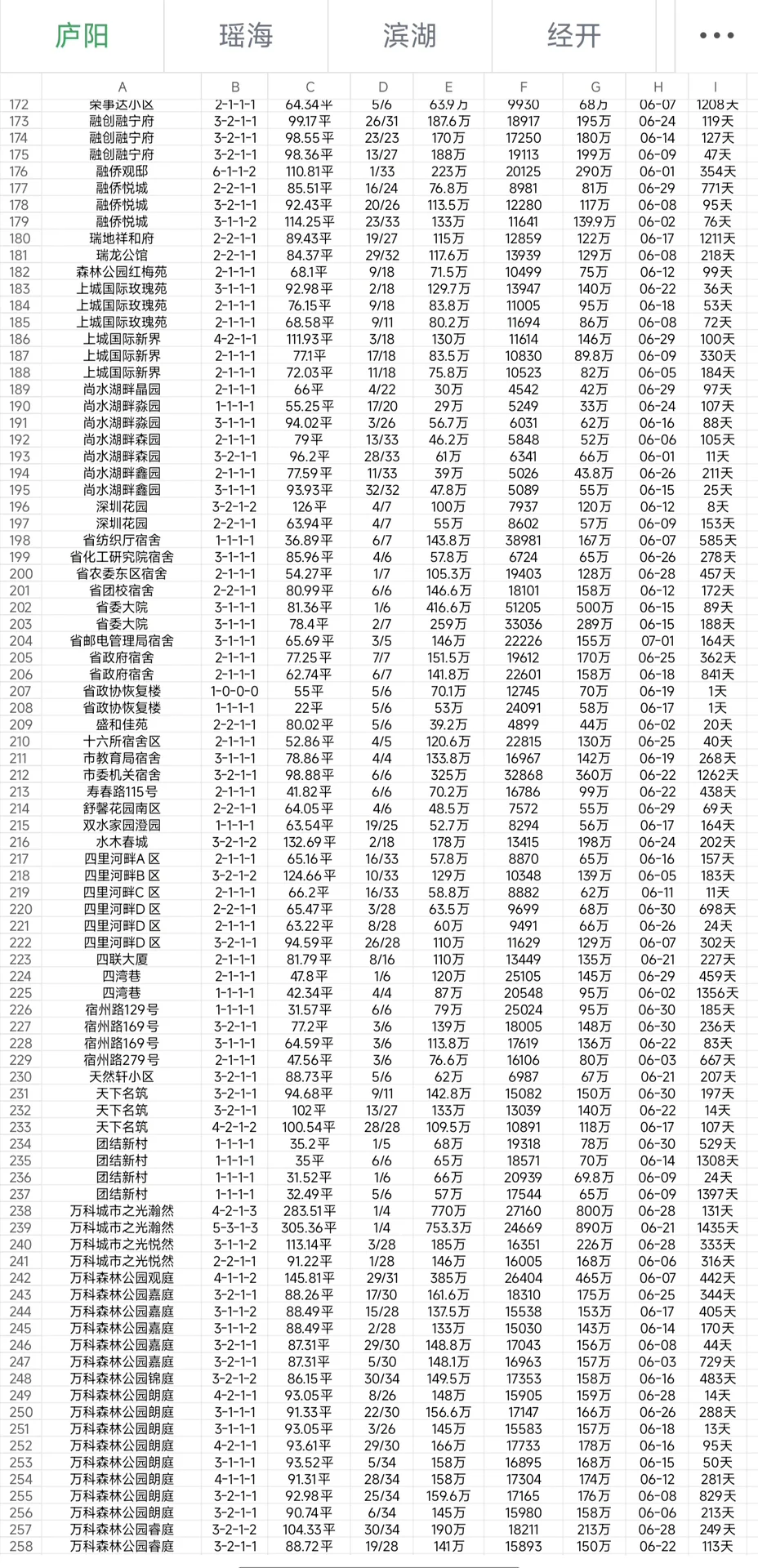 六月第一期