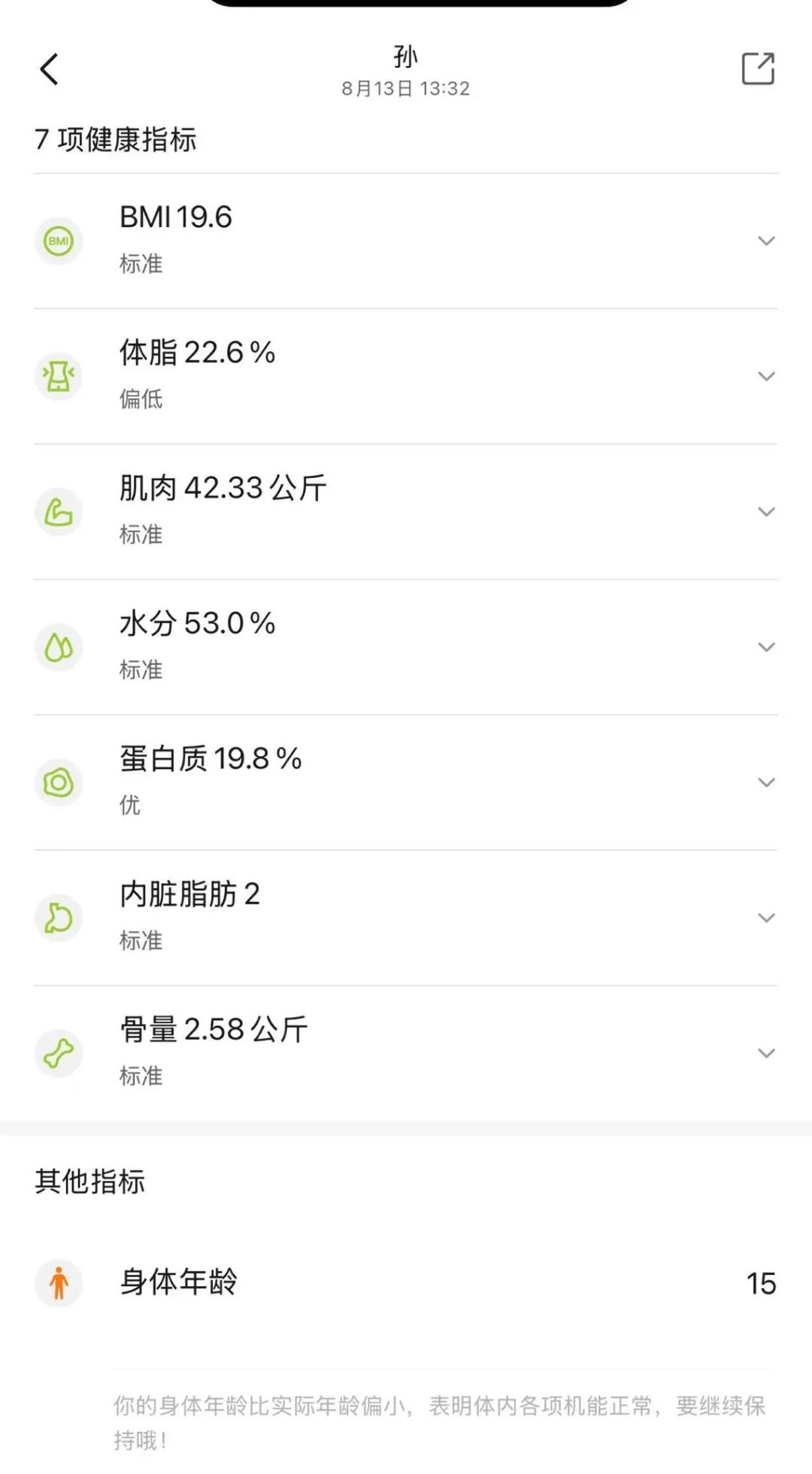 15岁的无敌青春美少女！体脂率28.8-22.6