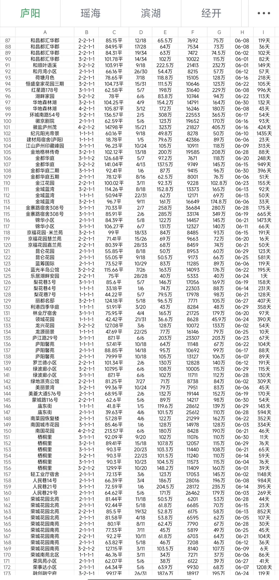 六月第一期