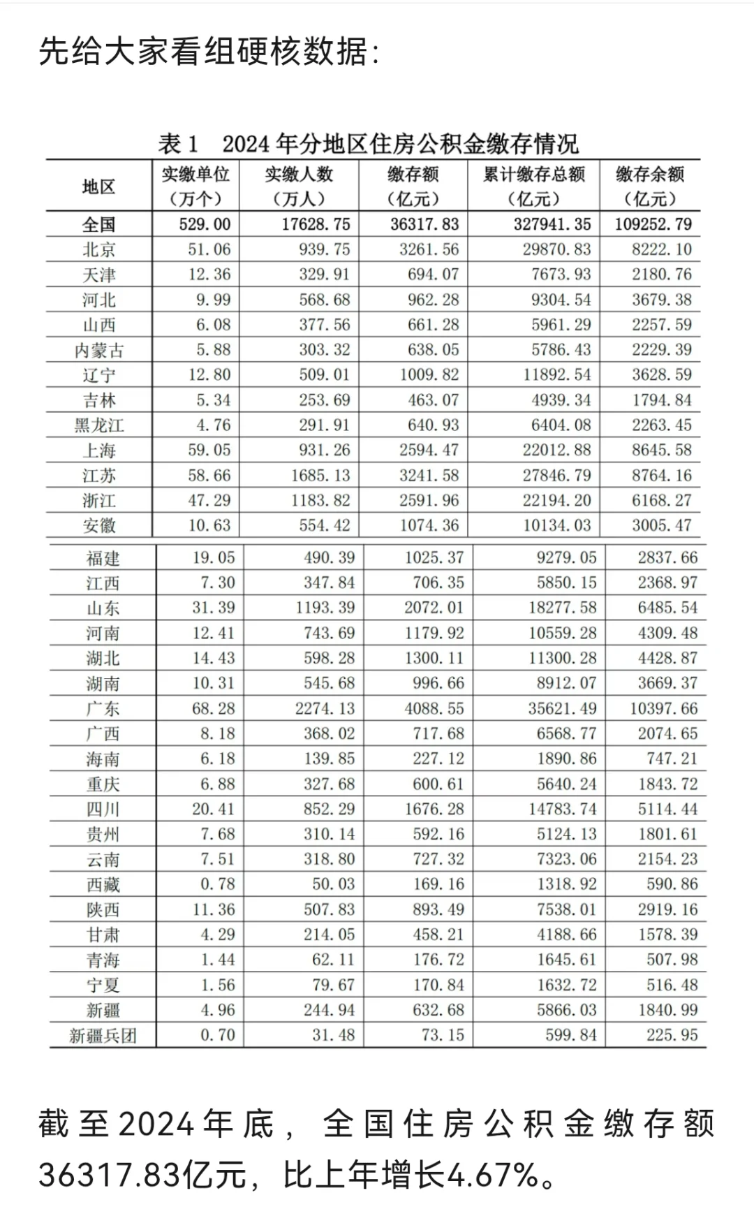 北京公积金新政