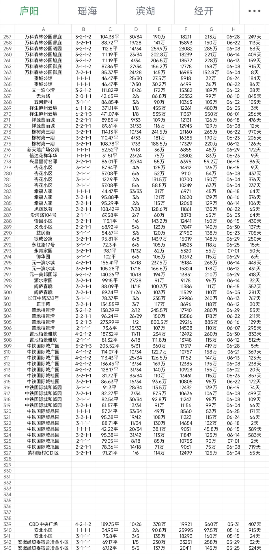 六月第一期