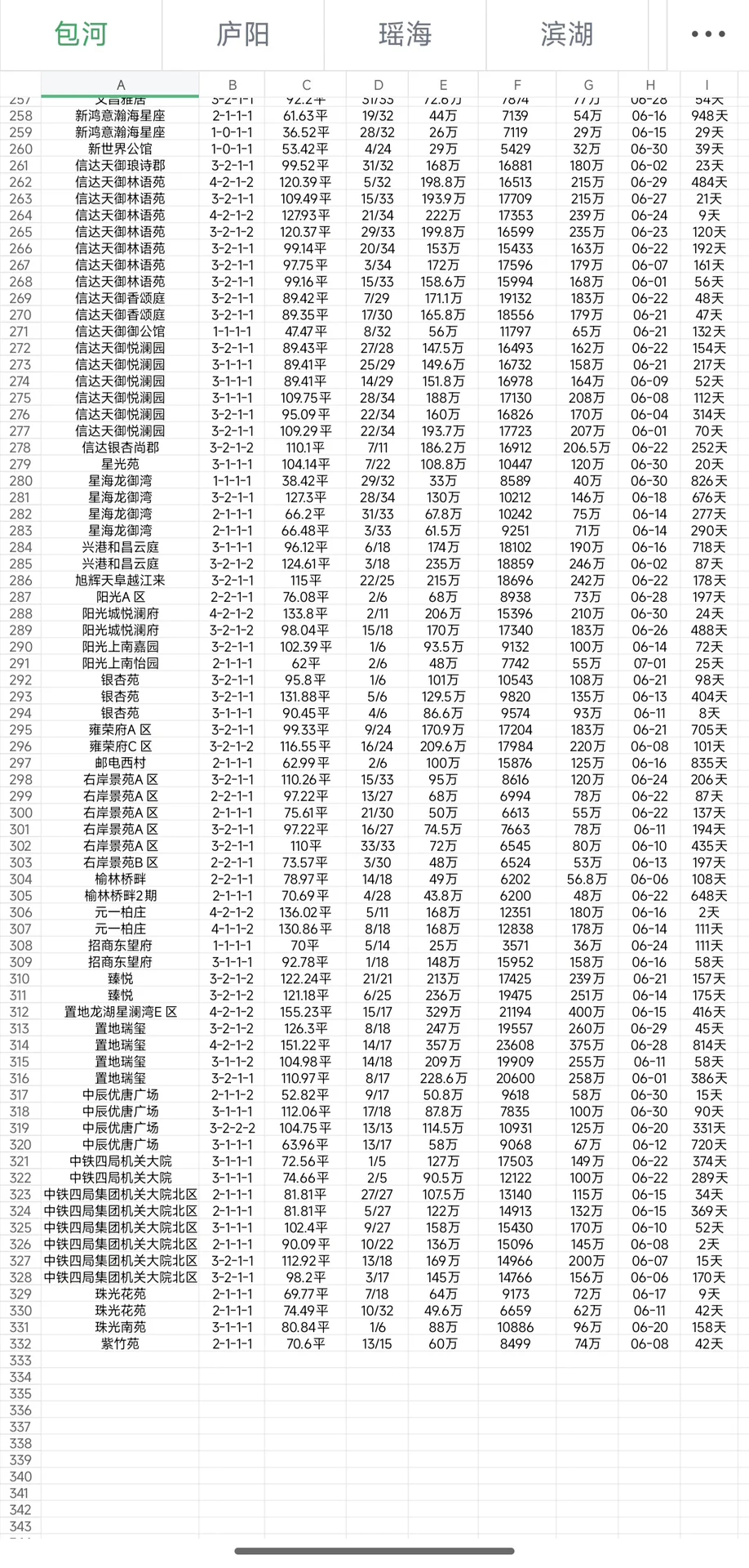 六月第一期
