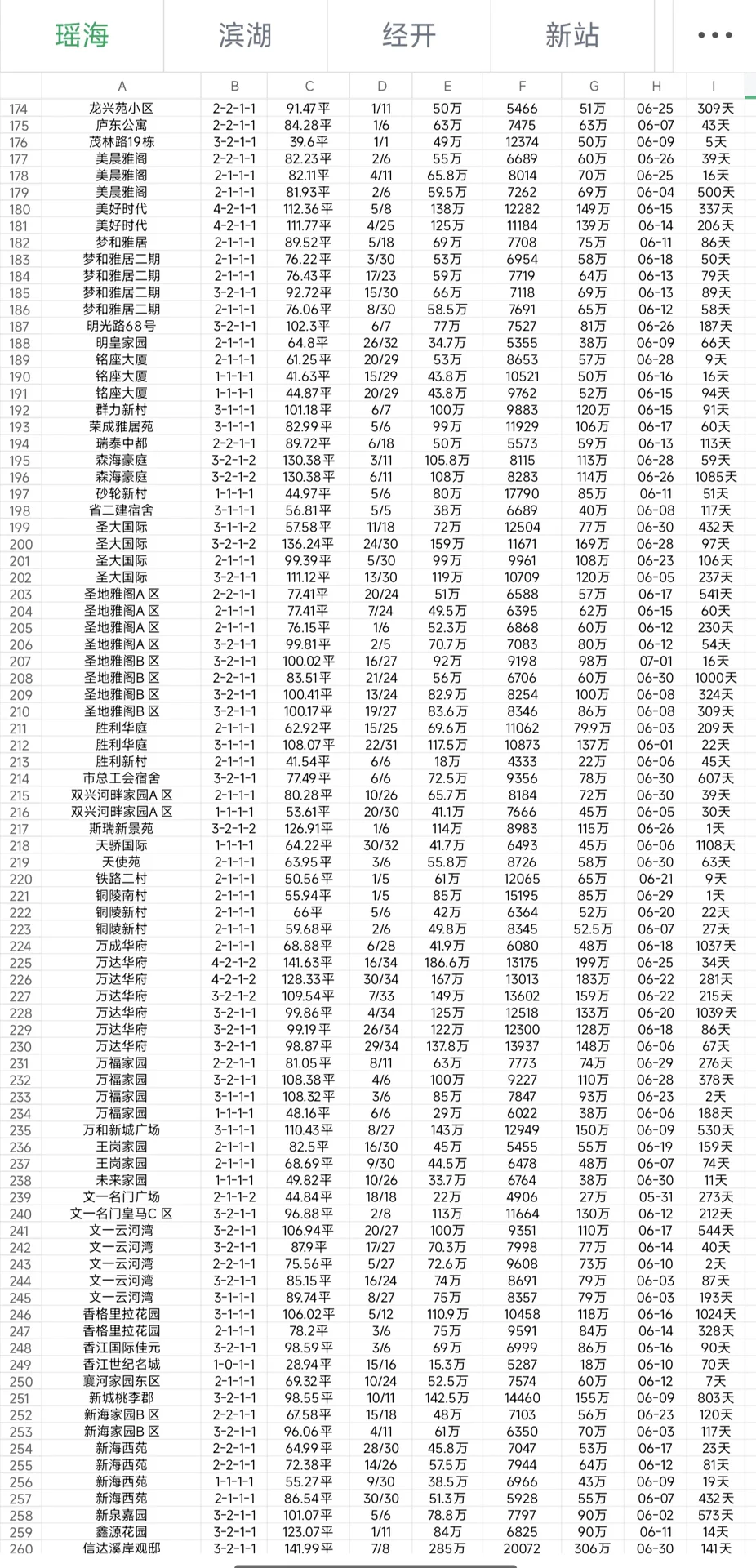 六月第一期