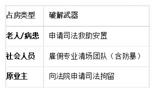 法拍房尽调清单