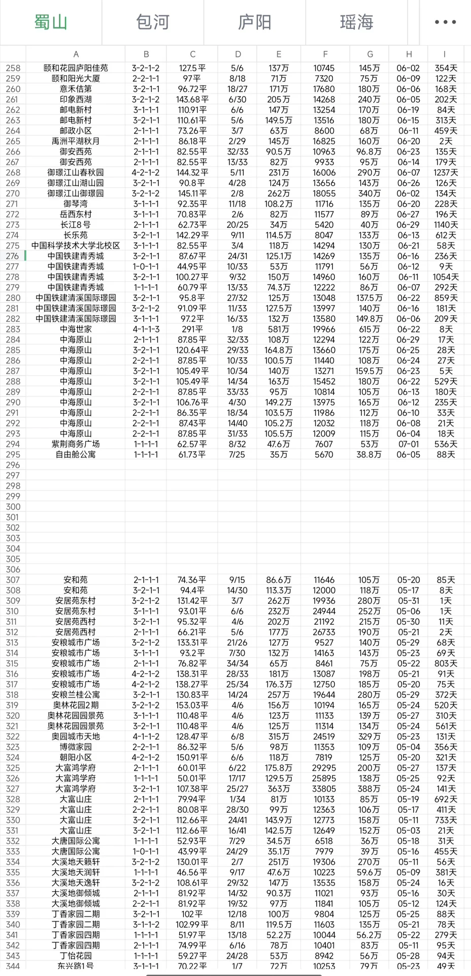 六月第一期