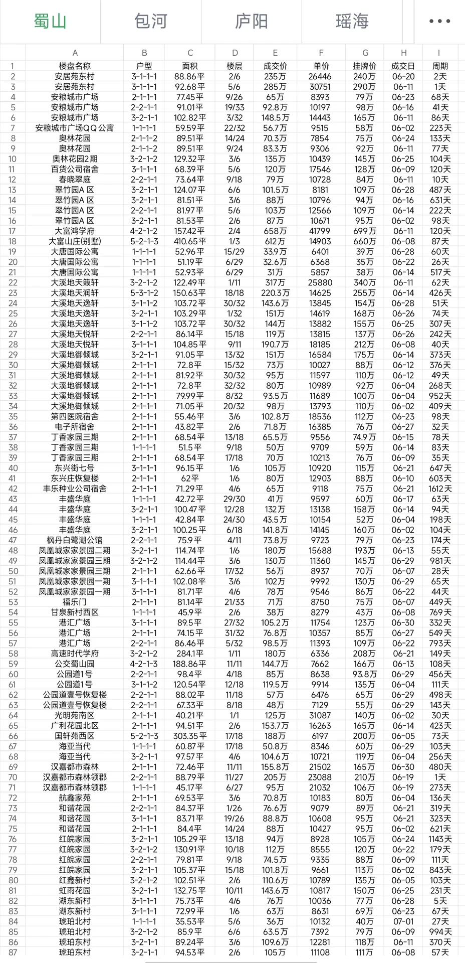 六月第一期