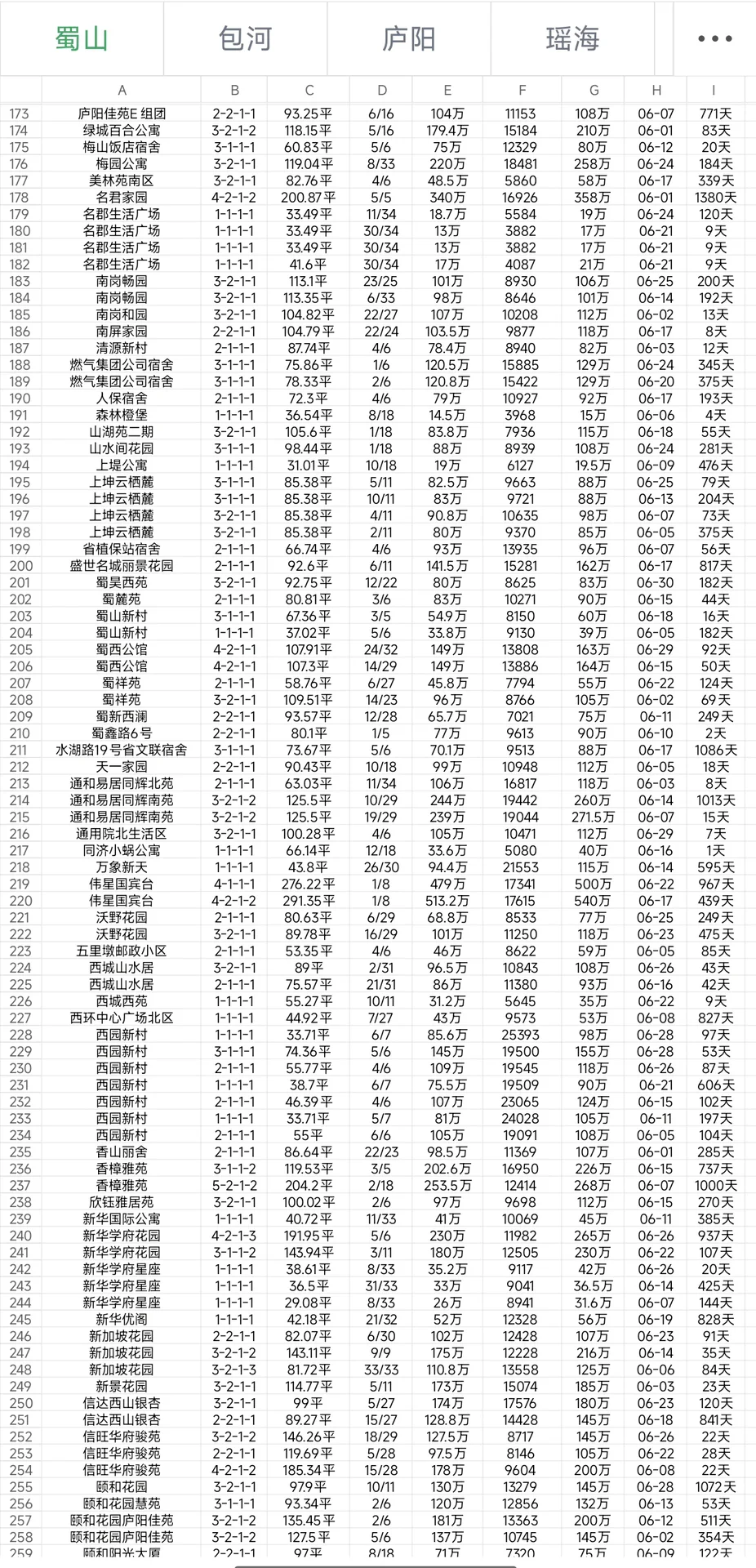 六月第一期