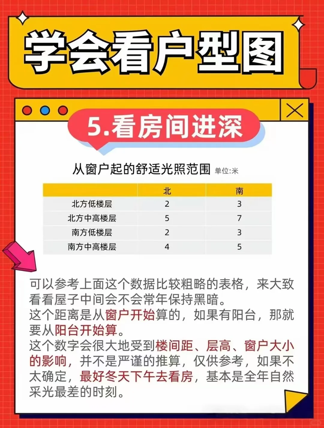 买房必看的户型图，学会看户型图