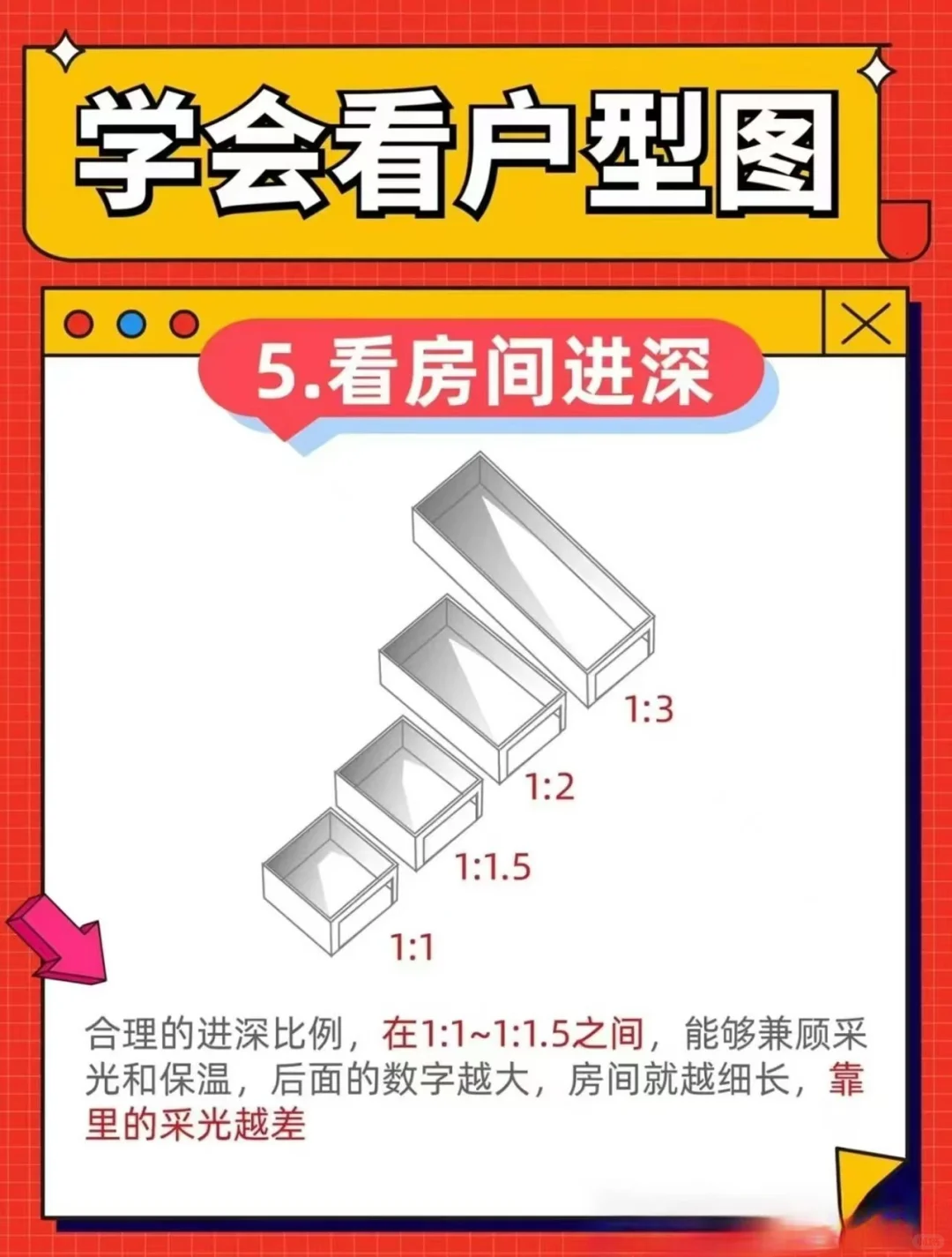 买房必看的户型图，学会看户型图