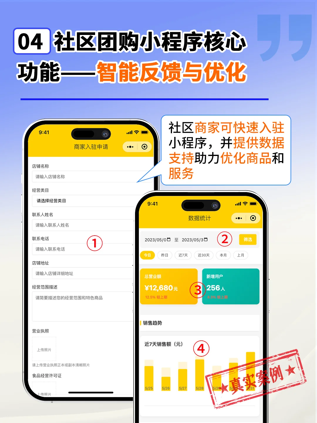 社区团购小程序案例分享一键开团 智能选品