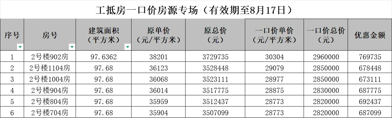 黄埔黄陂现楼一口价单位，有一起团购的嘛