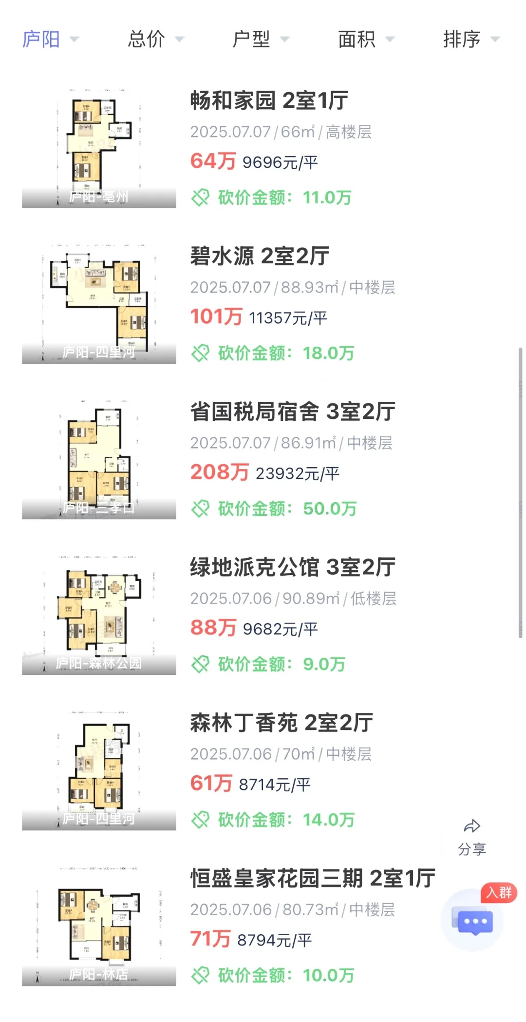 合肥二手房成交数据 20250707