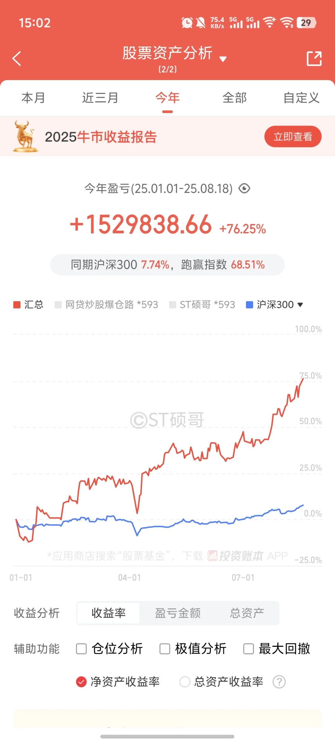 90后的第一次牛市，年度盈利突破150万