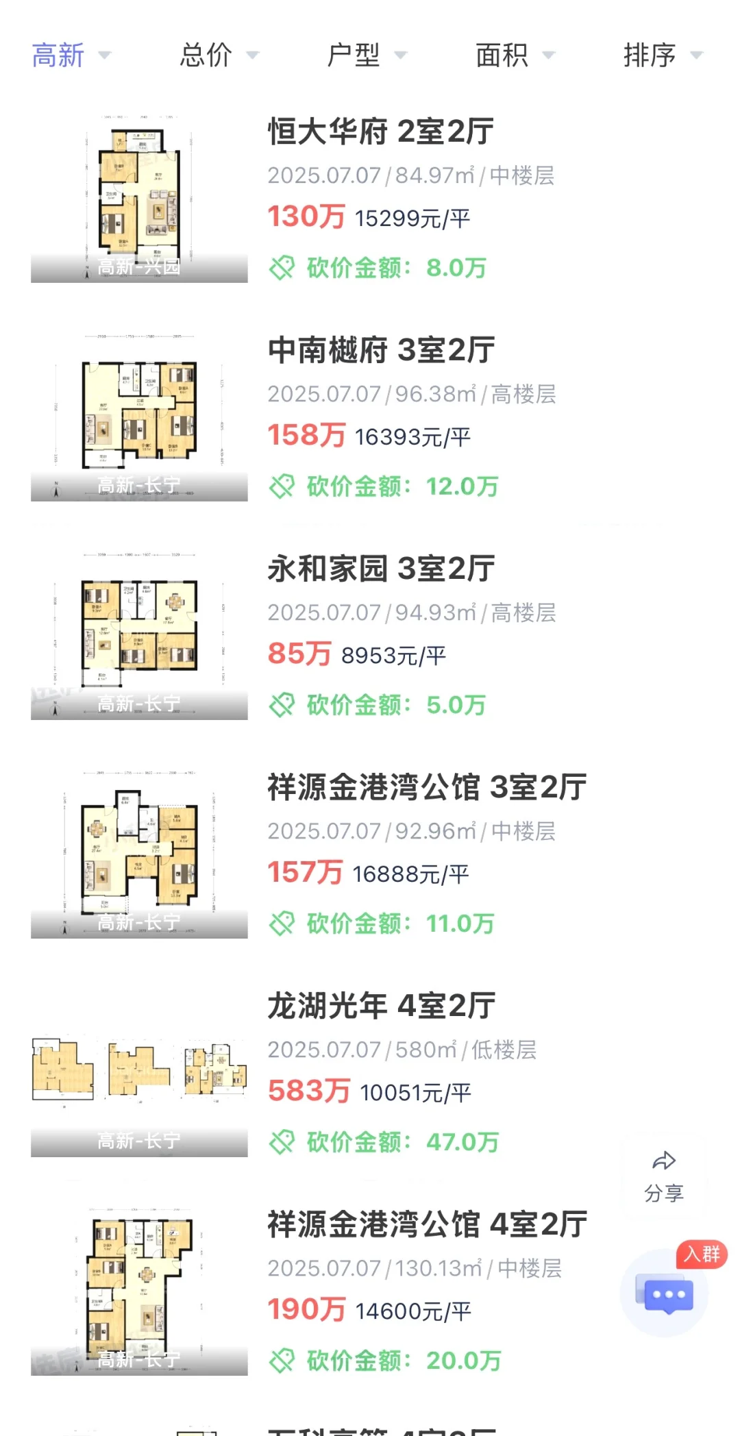 合肥二手房成交数据 20250707