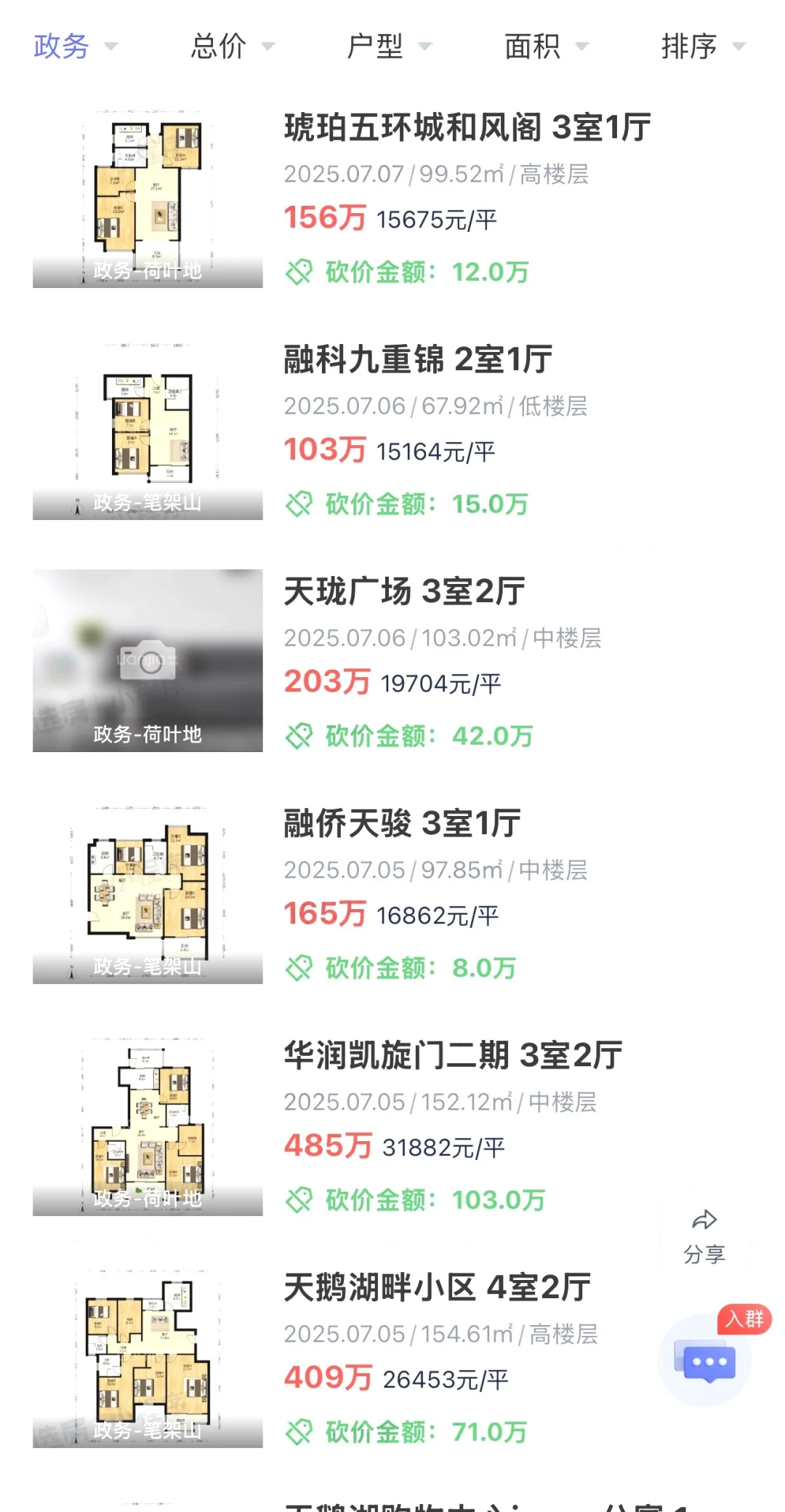 合肥二手房成交数据 20250707