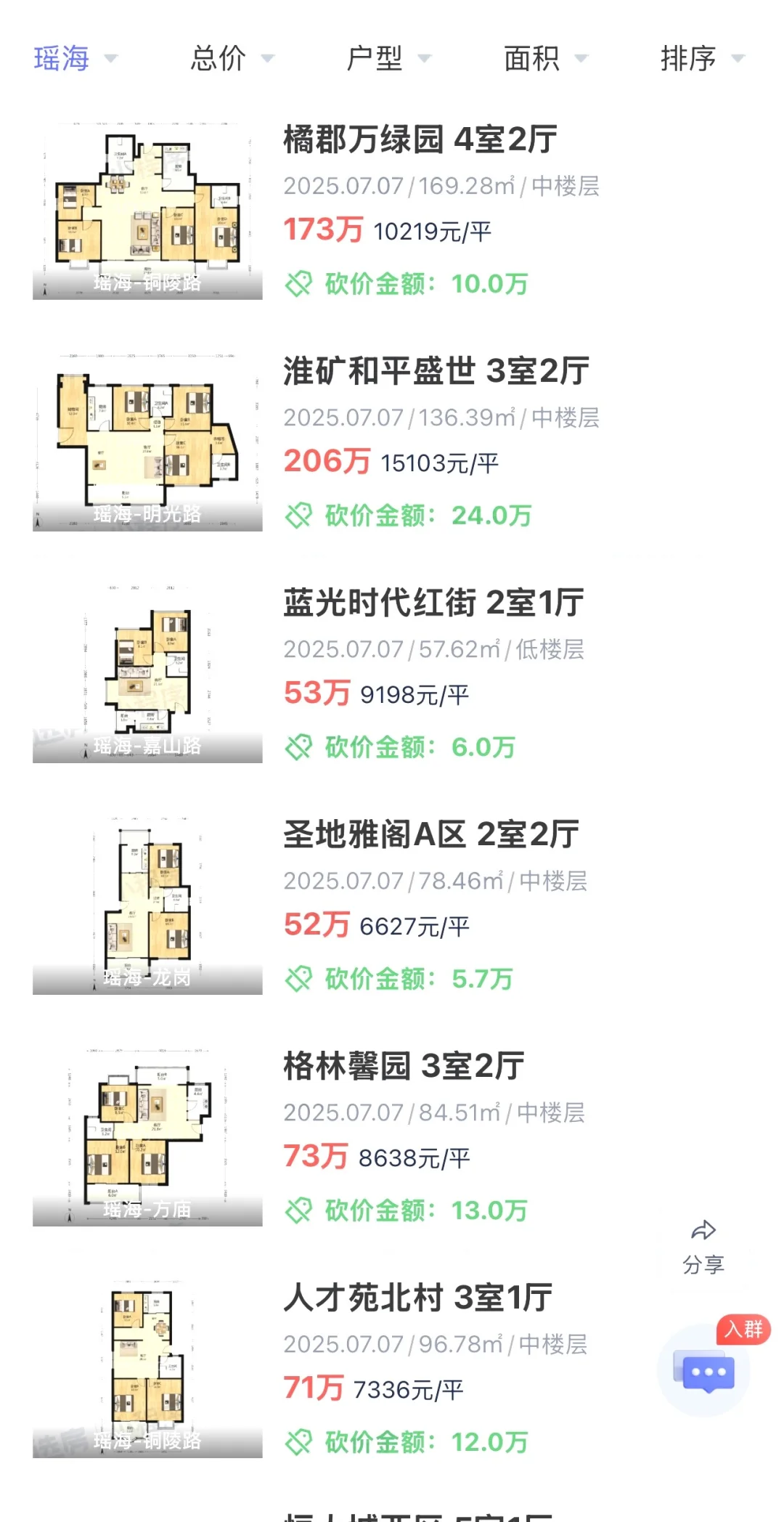合肥二手房成交数据 20250707