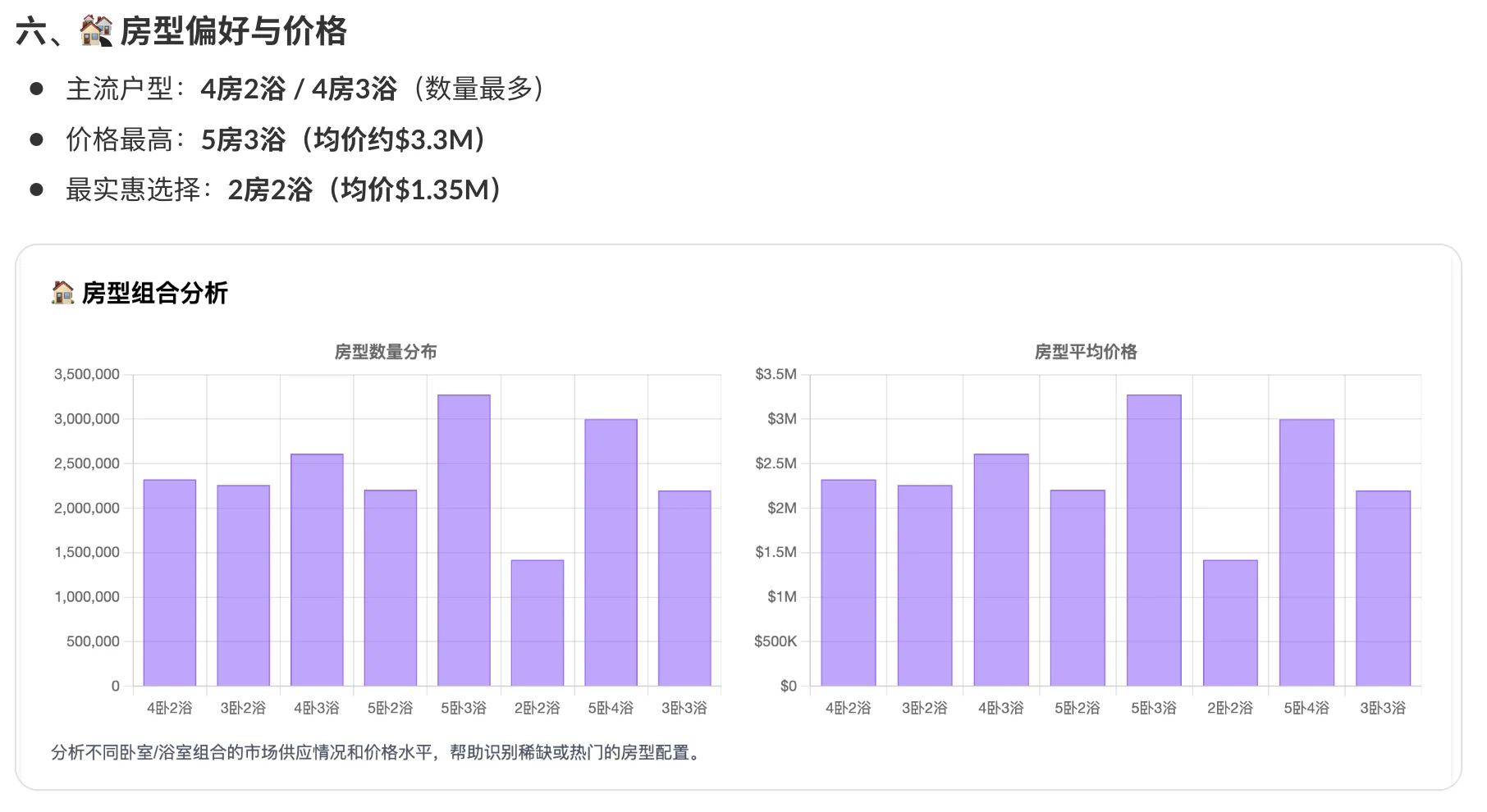 Foster City房市七月解析：买方机会初现？