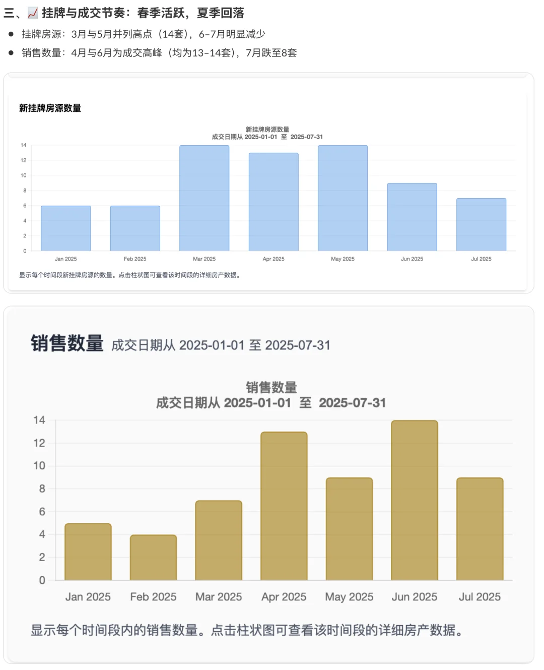 Foster City房市七月解析：买方机会初现？