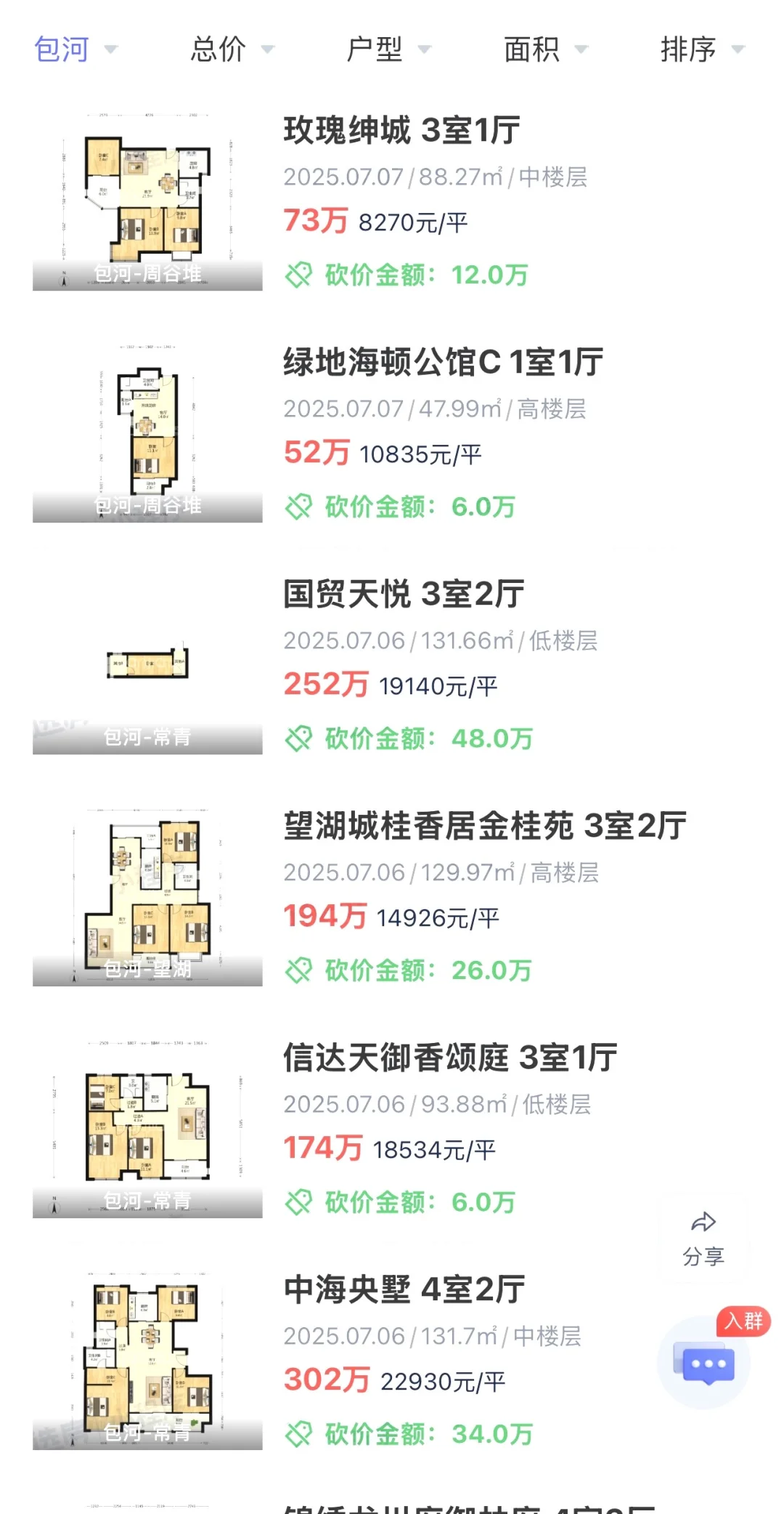 合肥二手房成交数据 20250707