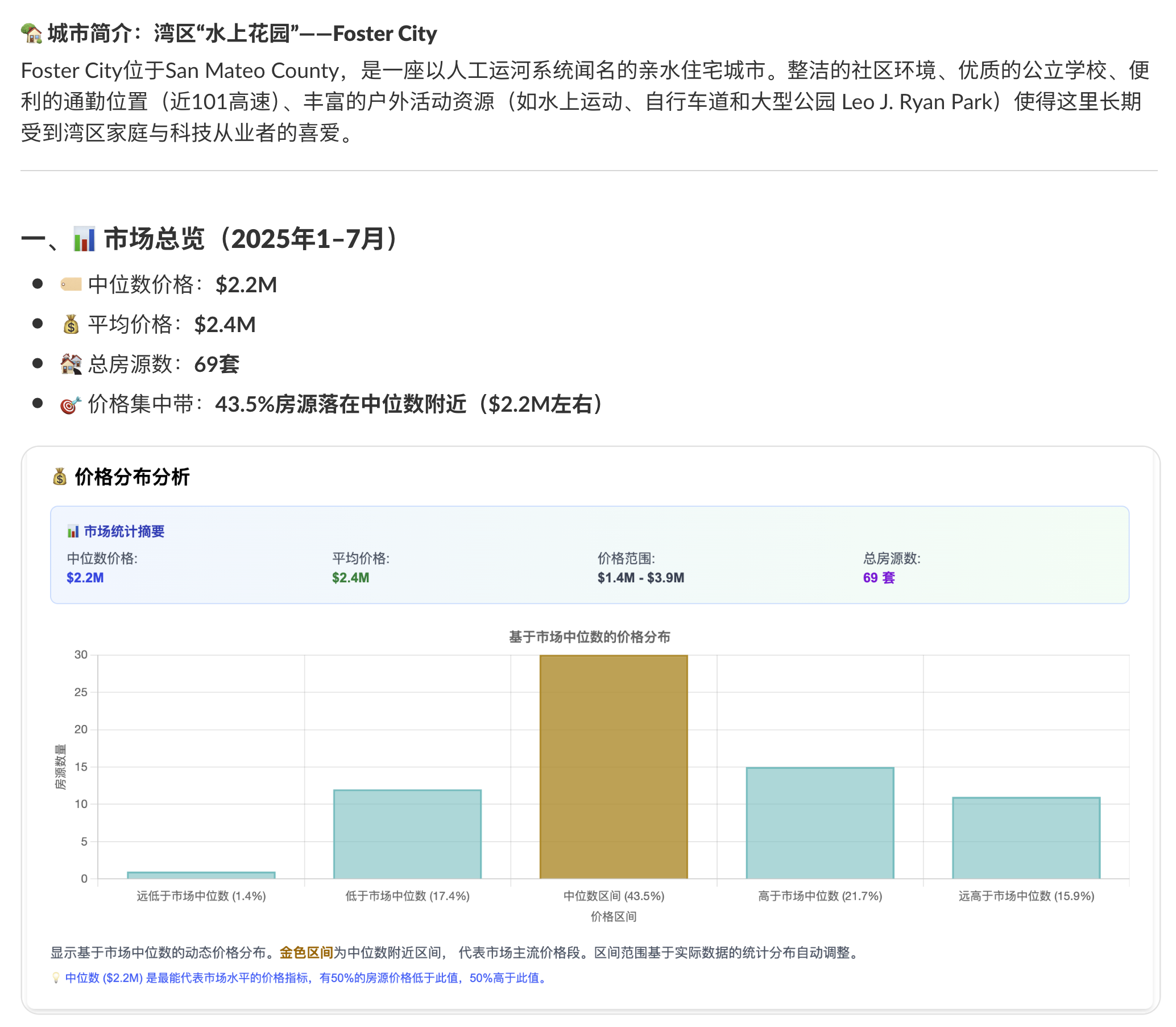 Foster City房市七月解析：买方机会初现？