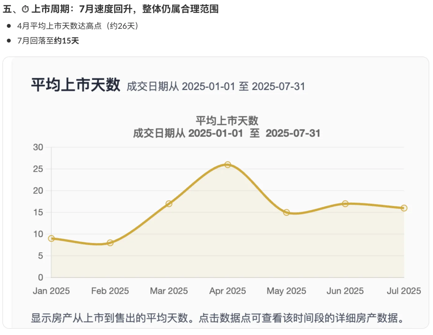 Foster City房市七月解析：买方机会初现？