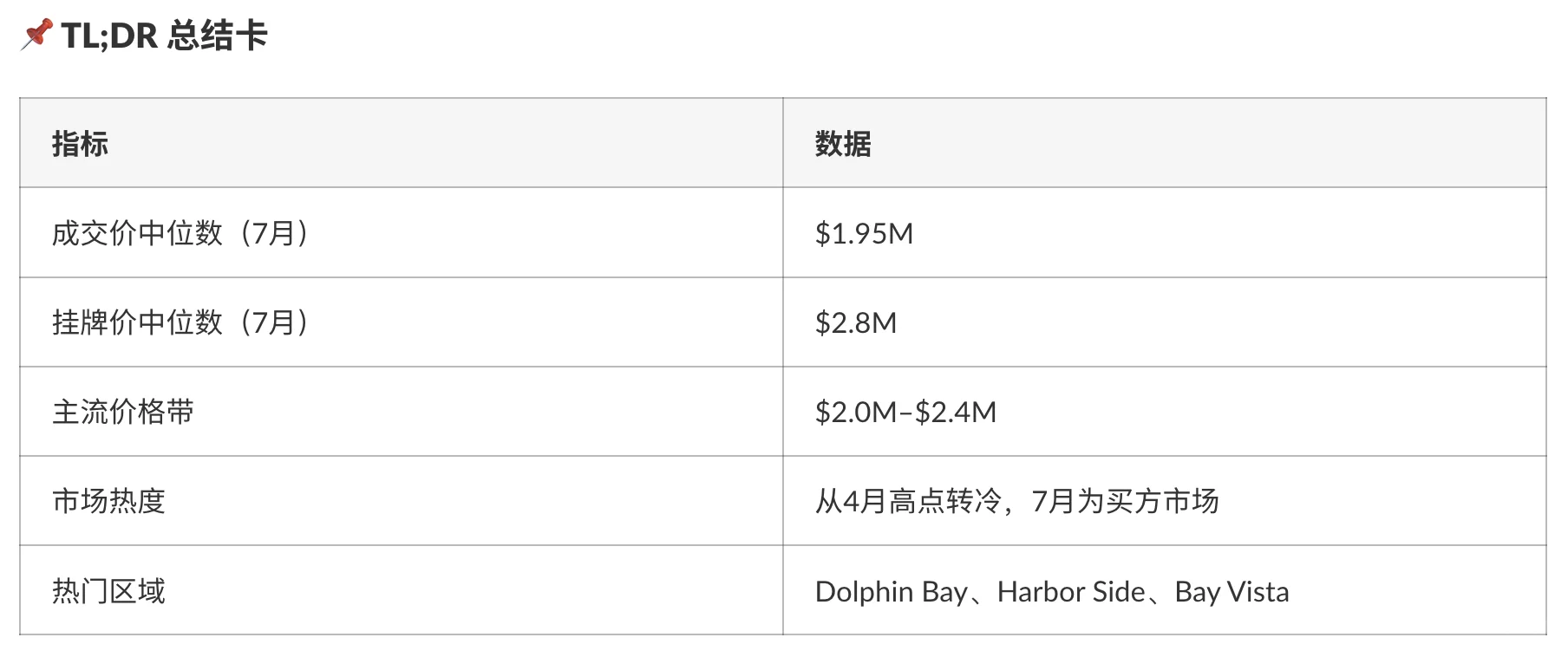 Foster City房市七月解析：买方机会初现？