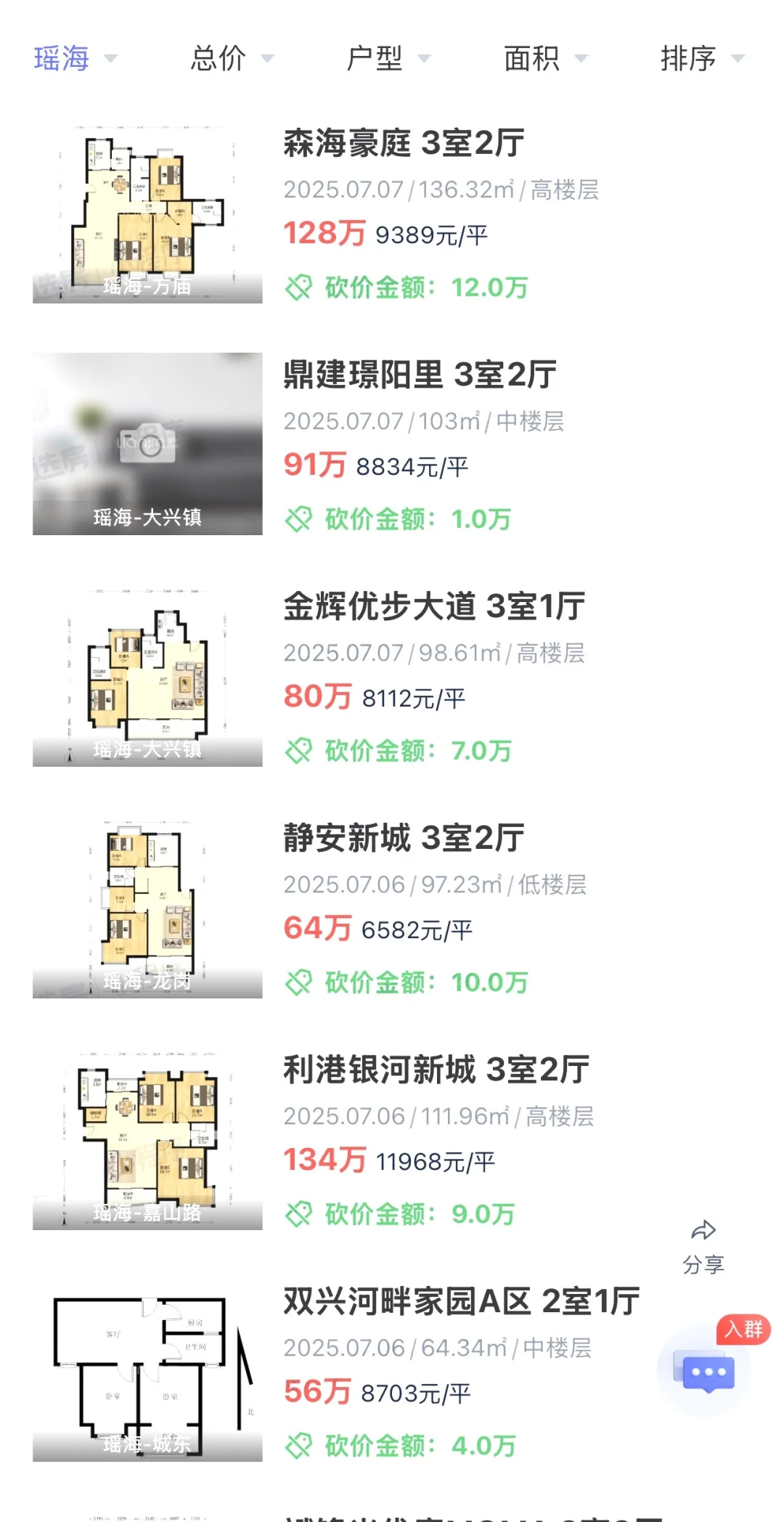 合肥二手房成交数据 20250707