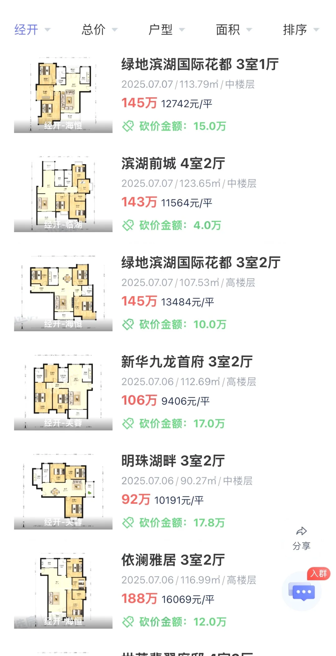 合肥二手房成交数据 20250707