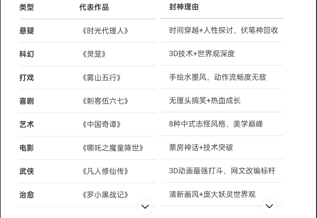 论ai评价的国漫天花板