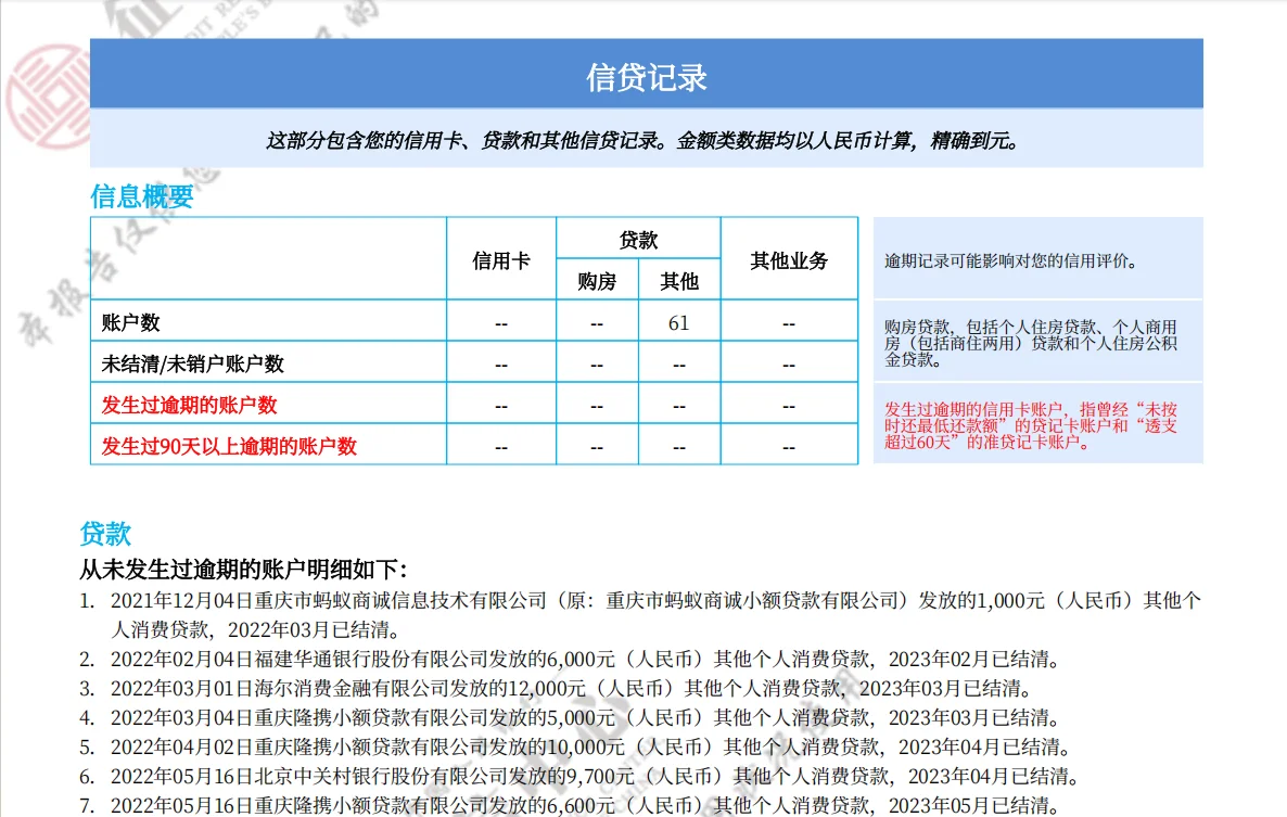征信记录这样算花了嘛？