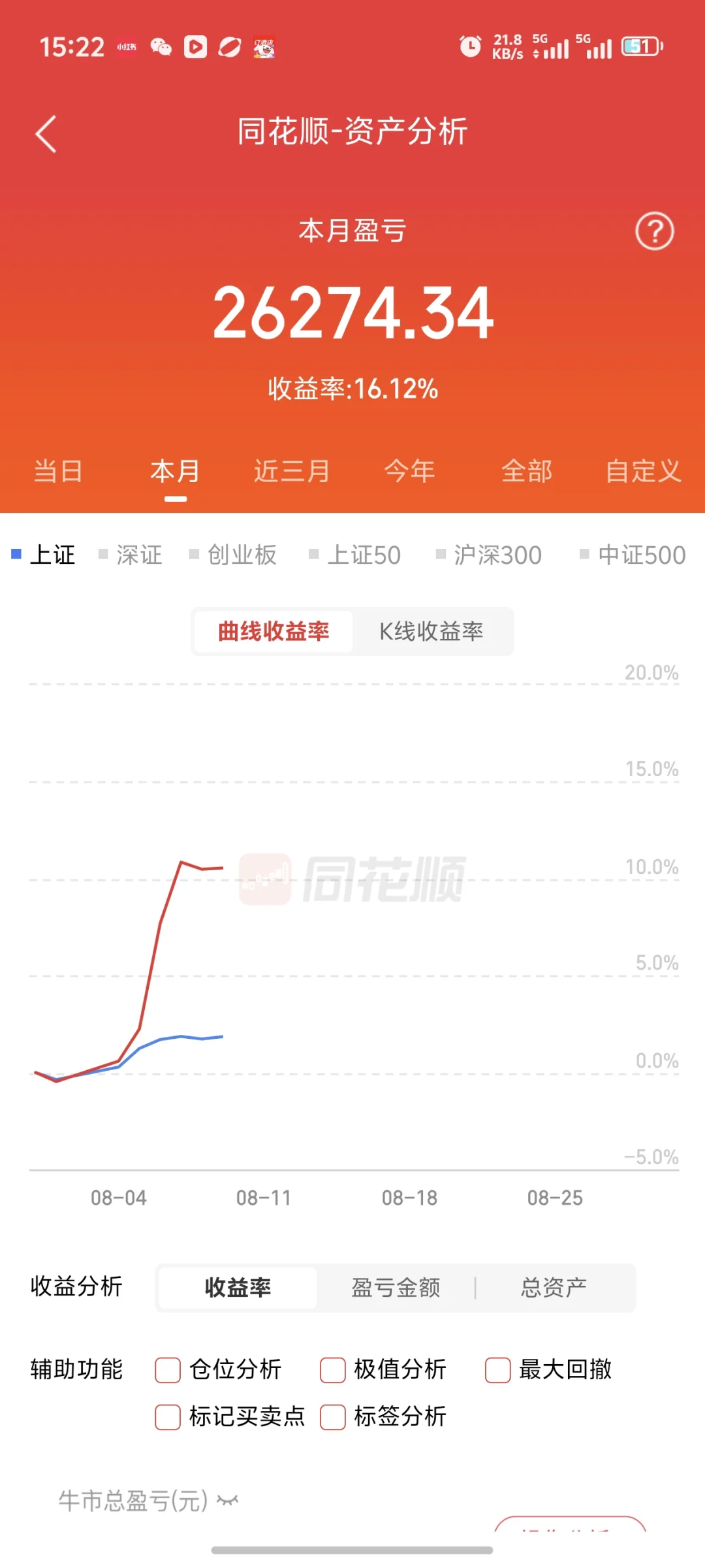 实盘记录赚够一千万