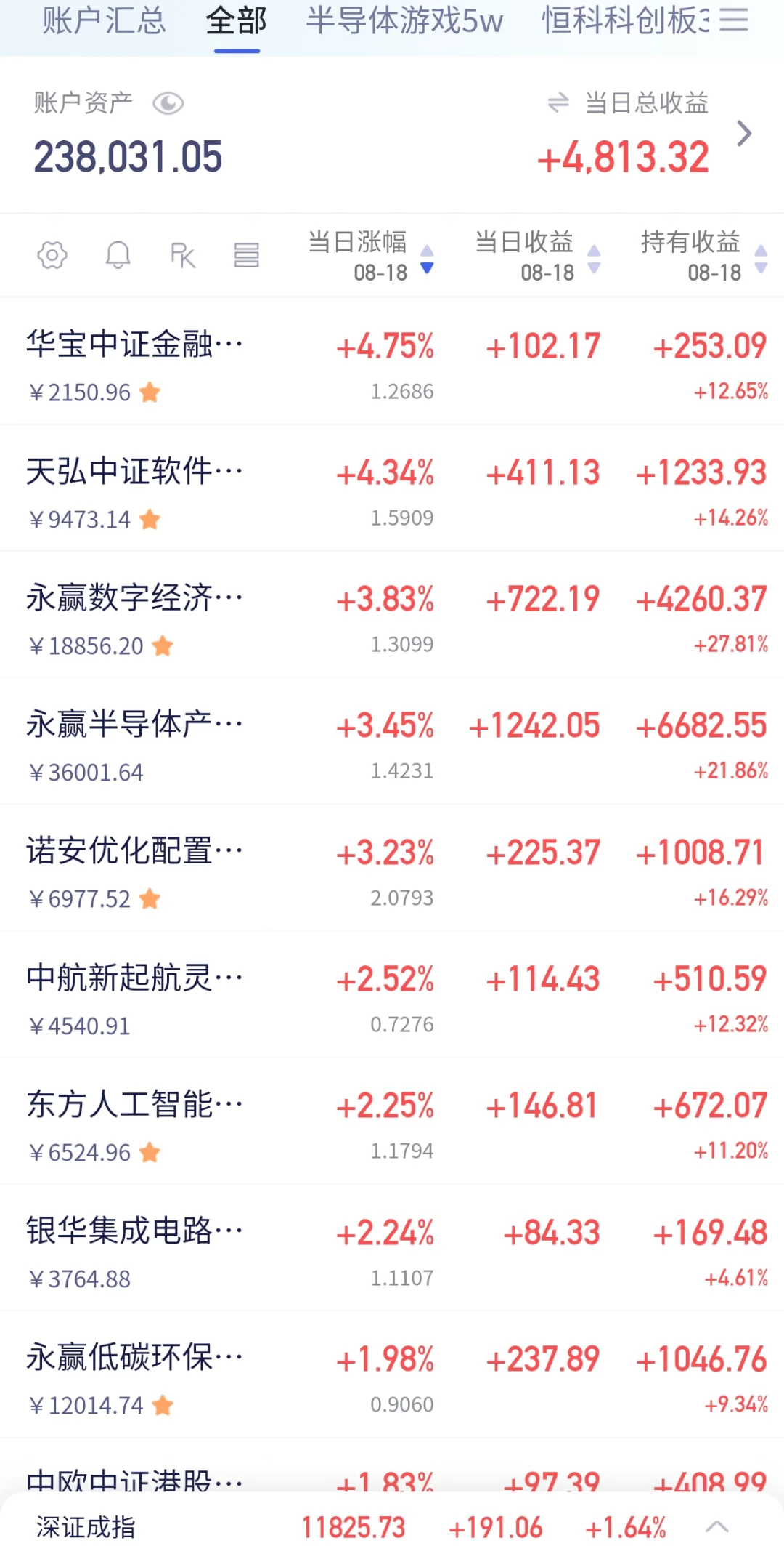 8.18|感谢大A给我赚够了🚗首付