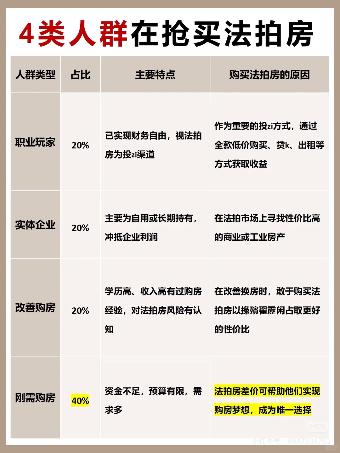 法拍房注意事项