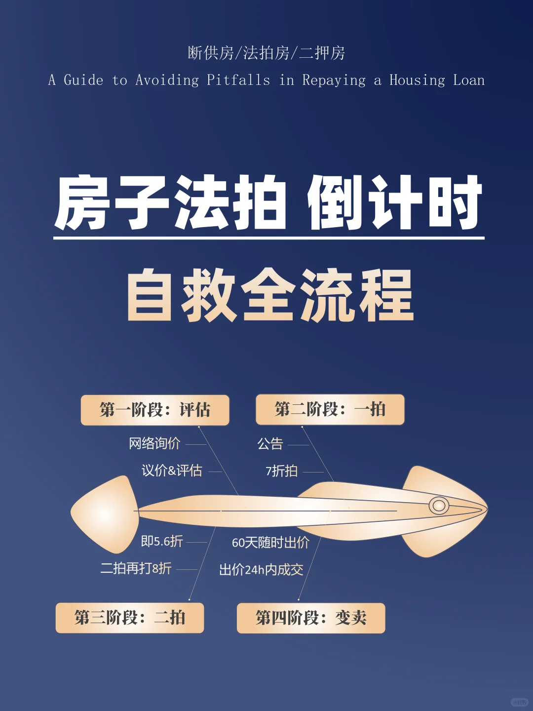 房子被法拍了，怎么办？自救指南来了