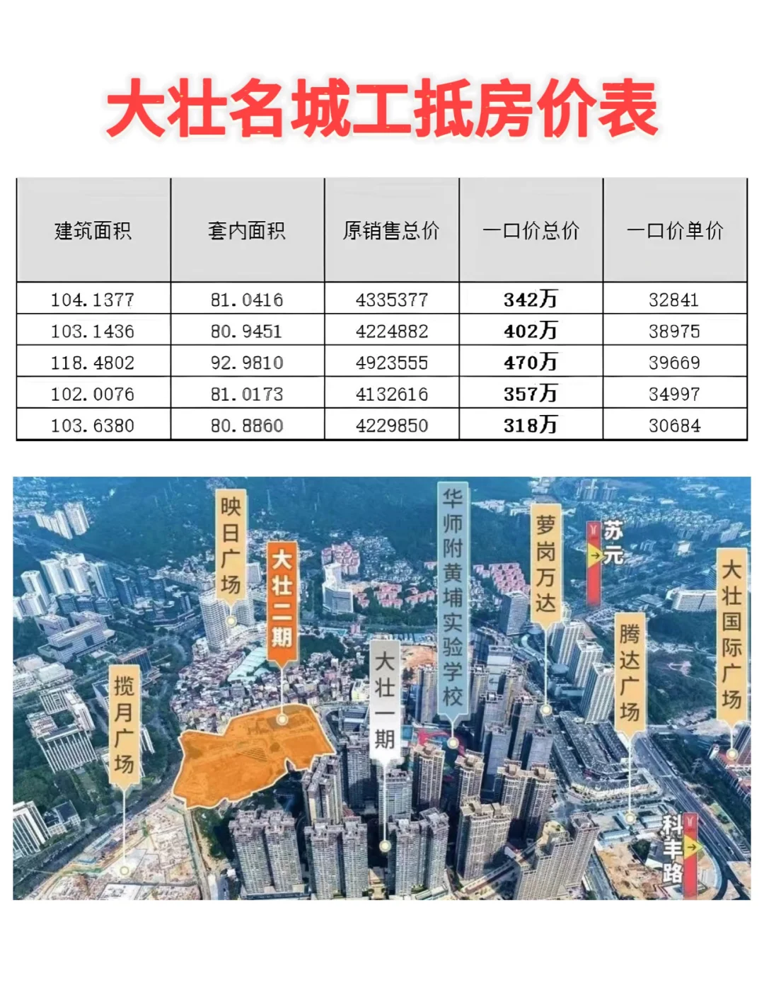 大壮名城工抵来了