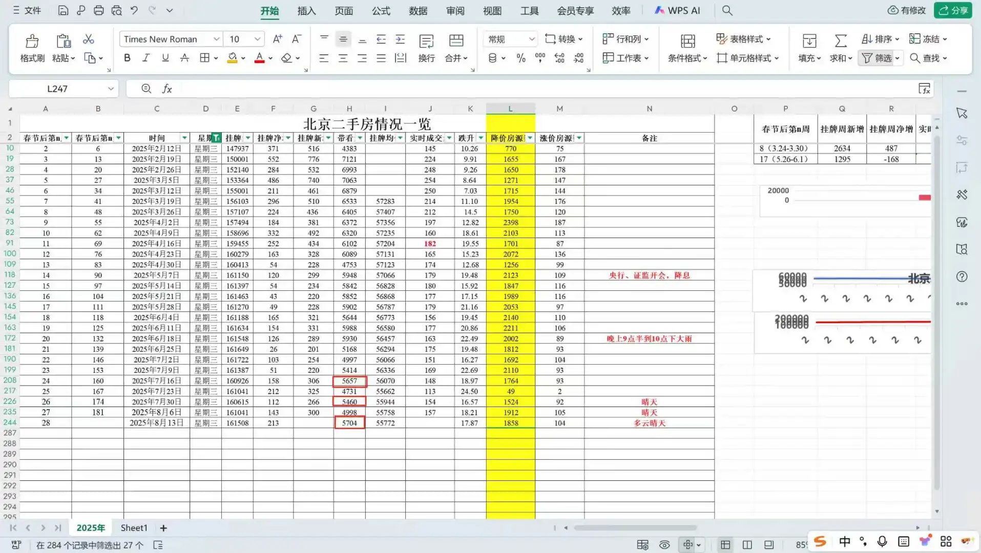 8月15日北京二手房数据分析