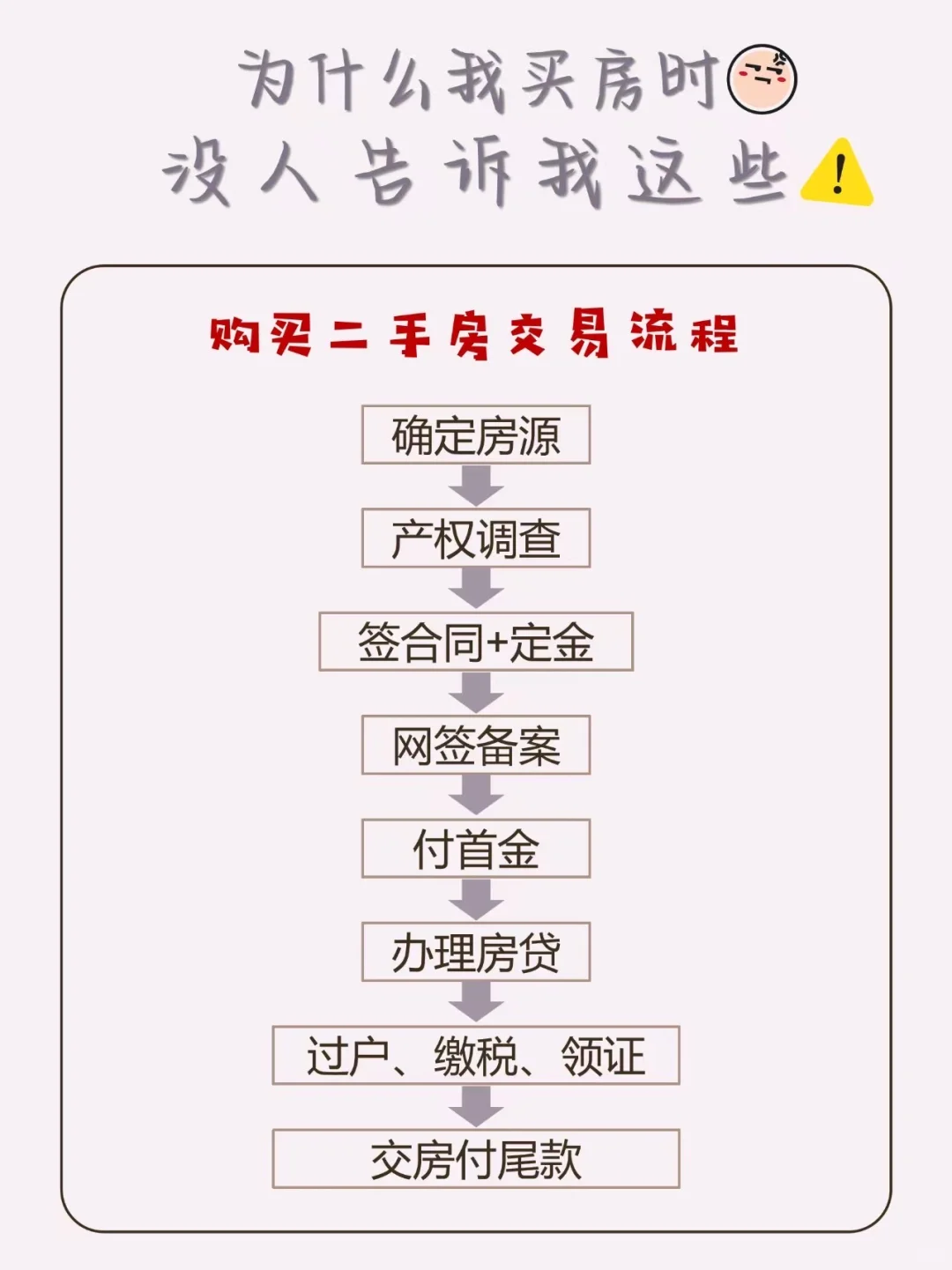 如果再买二手房之前有人告诉我这些就好了😭