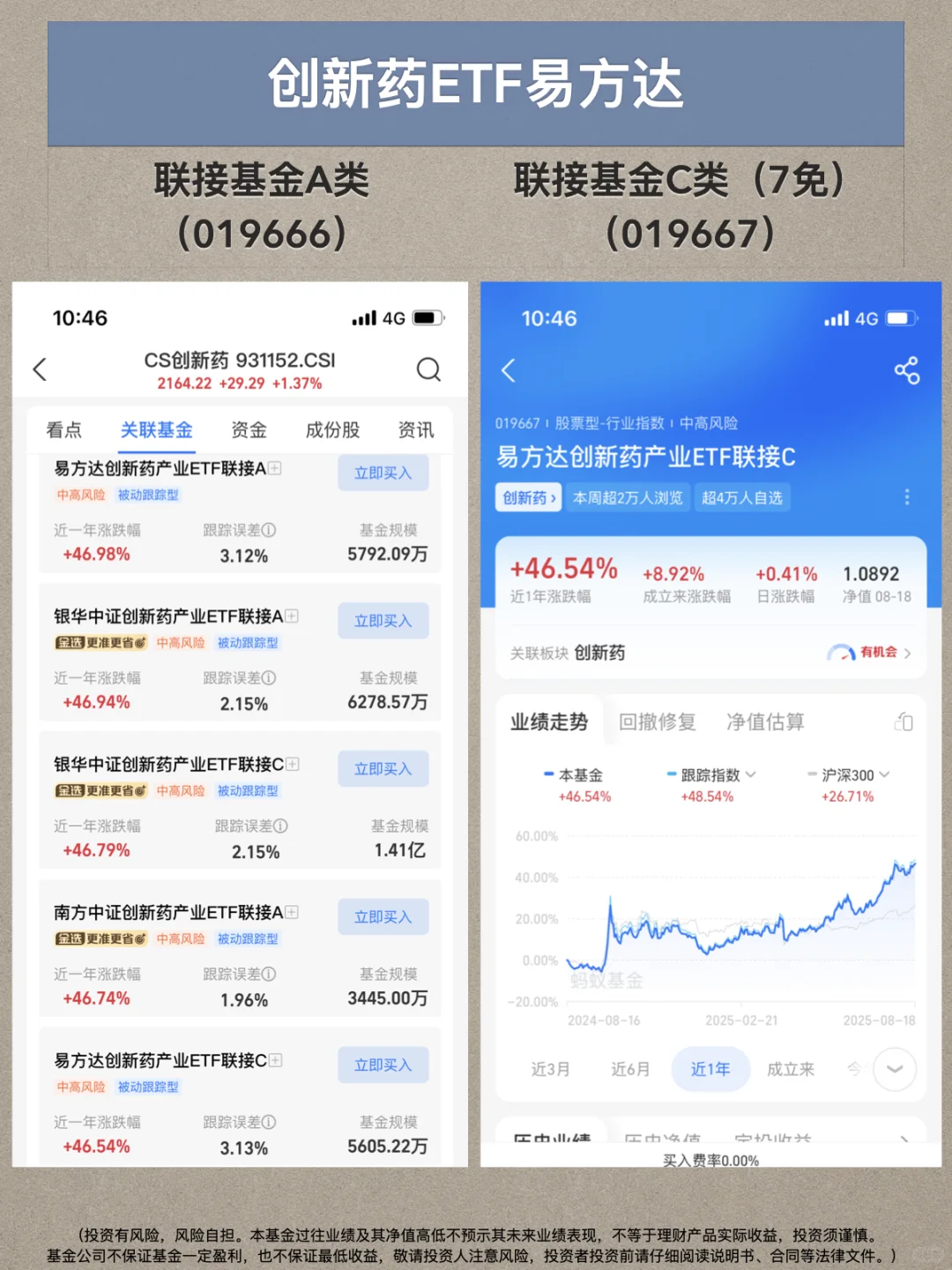 创新药牛市，不轻言结束