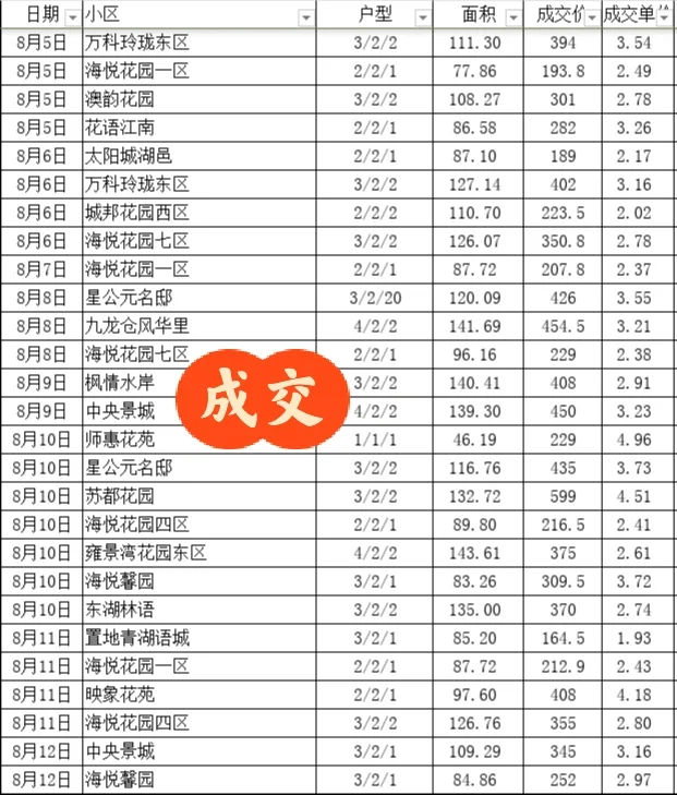 8/13 成交分享