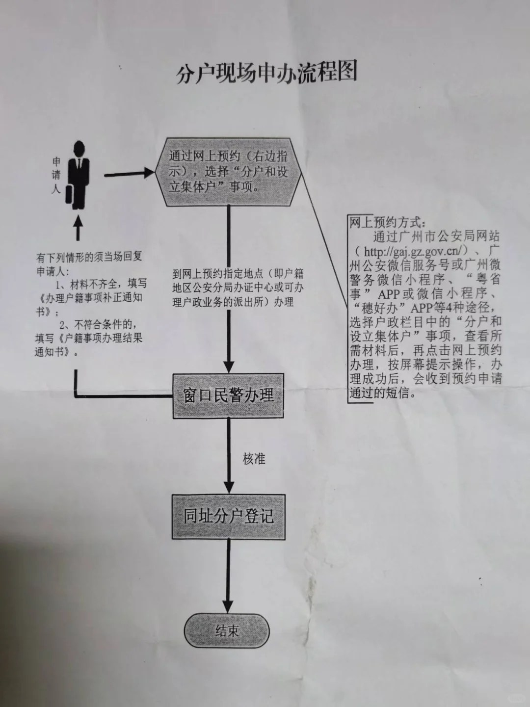 番禺石碁分户之镇政务中心取号/预约