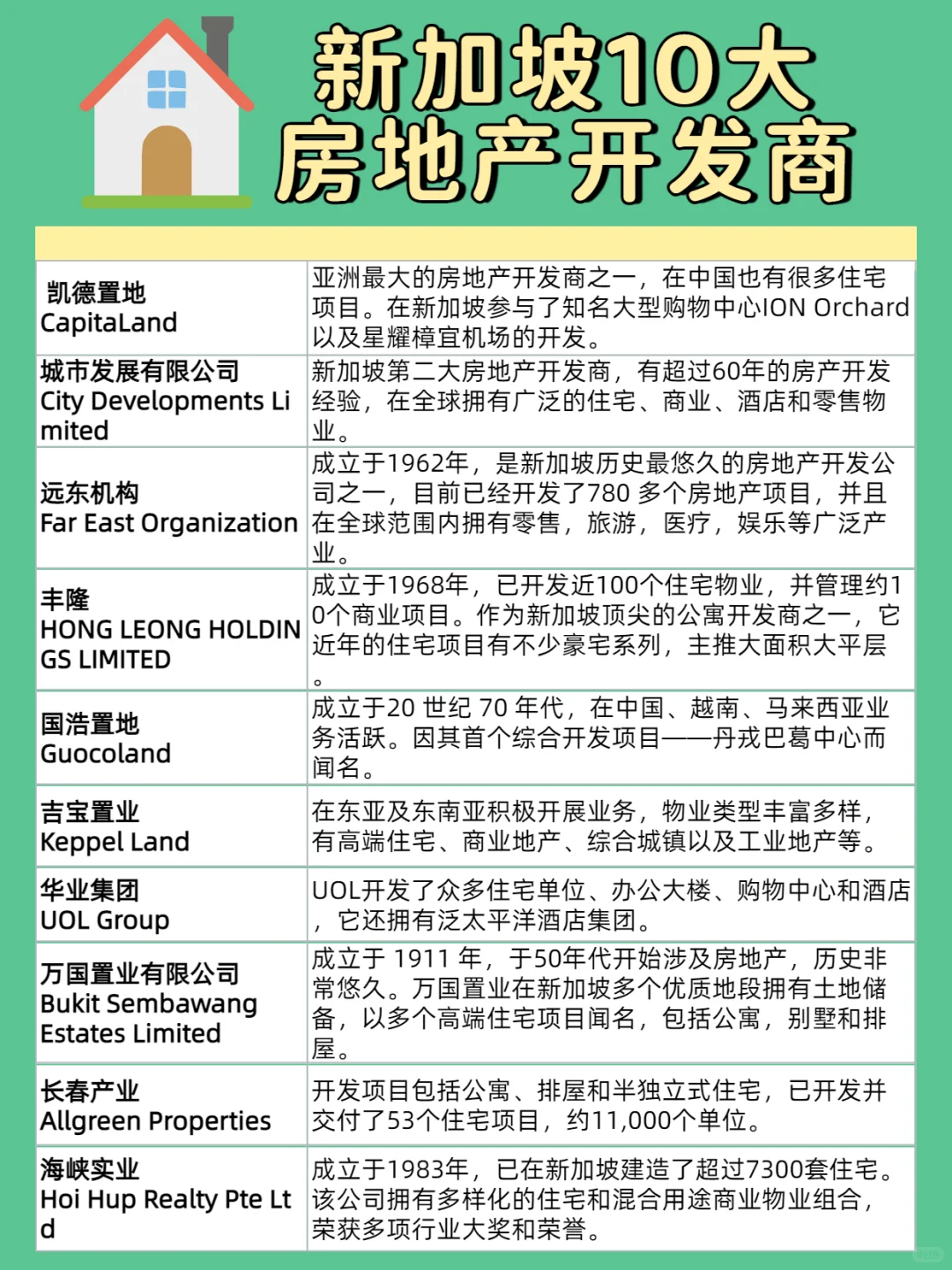 🇸🇬新加坡十大房地产开发商👉🏻小白必看👀