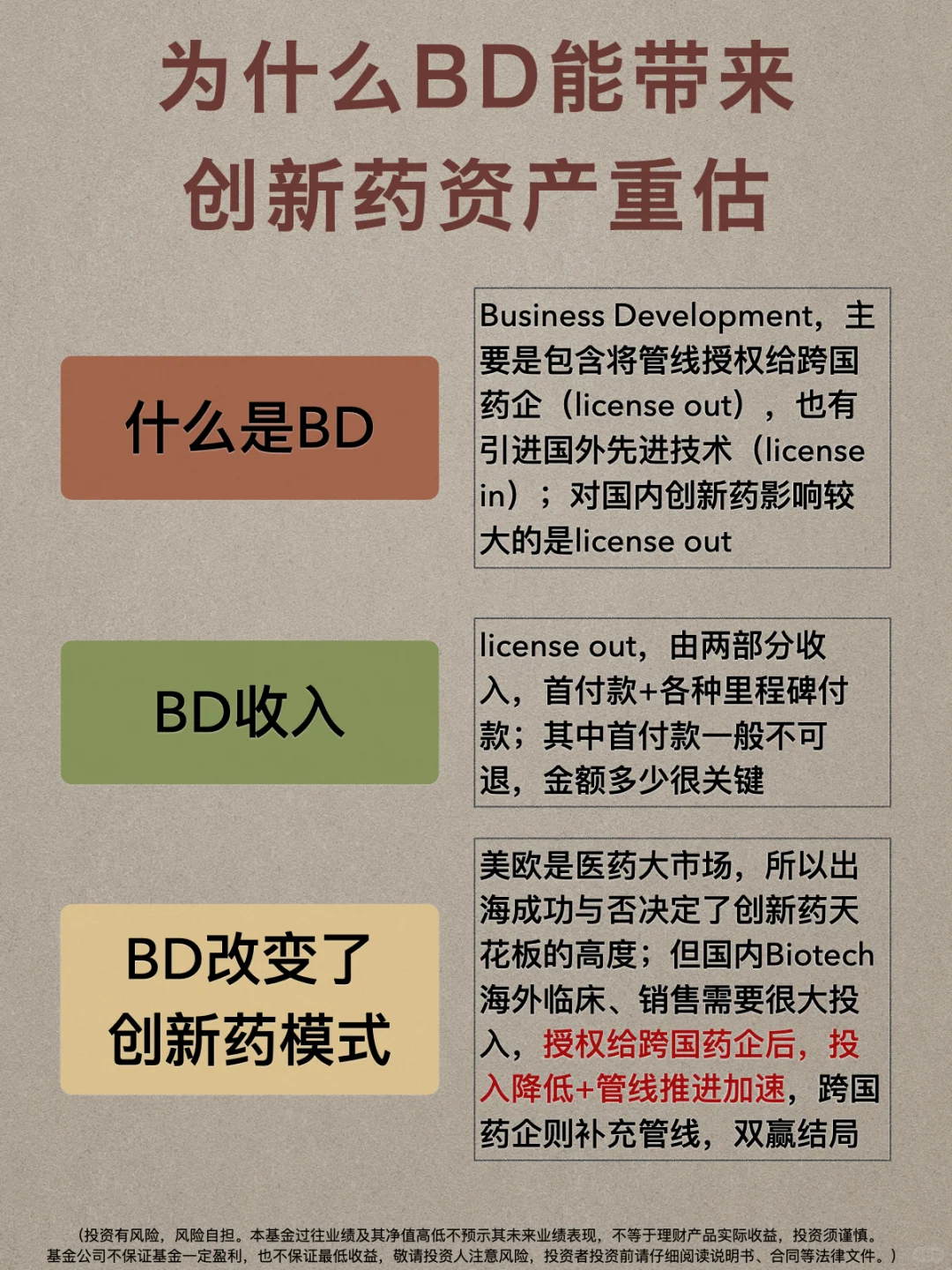 创新药牛市，不轻言结束